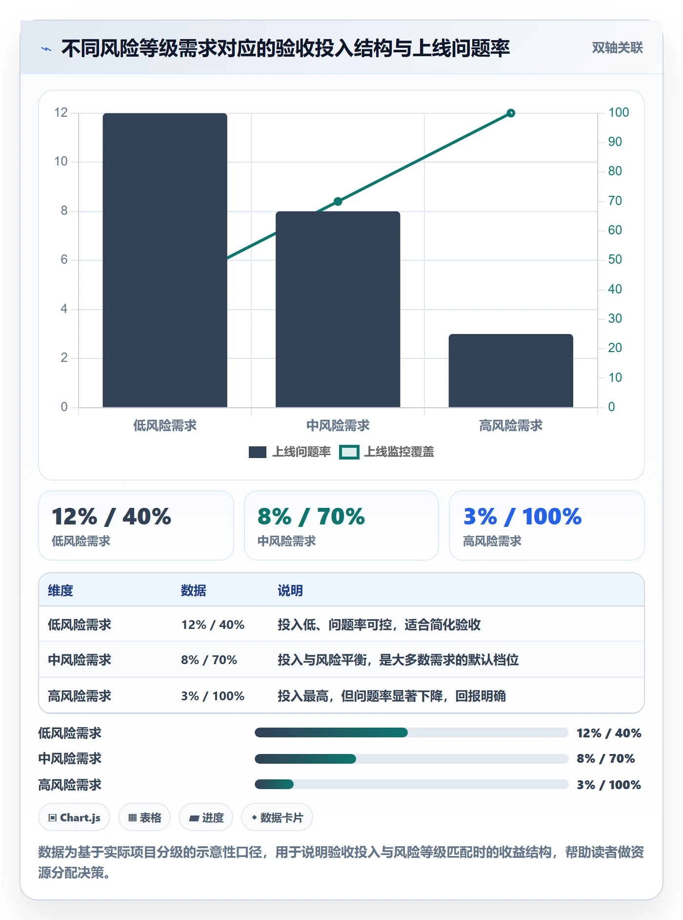 任务验收验收教程:产品经理实操方法,避坑指南