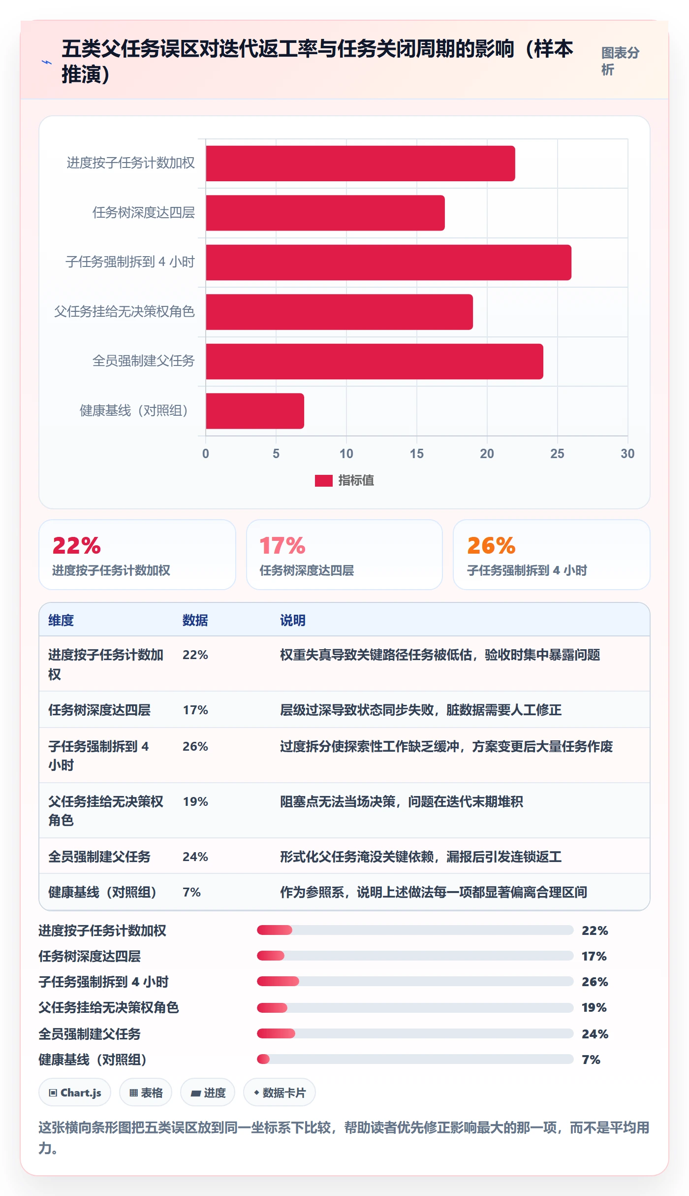 任务管理如何做好父任务?研发团队入门指南与操作步骤
