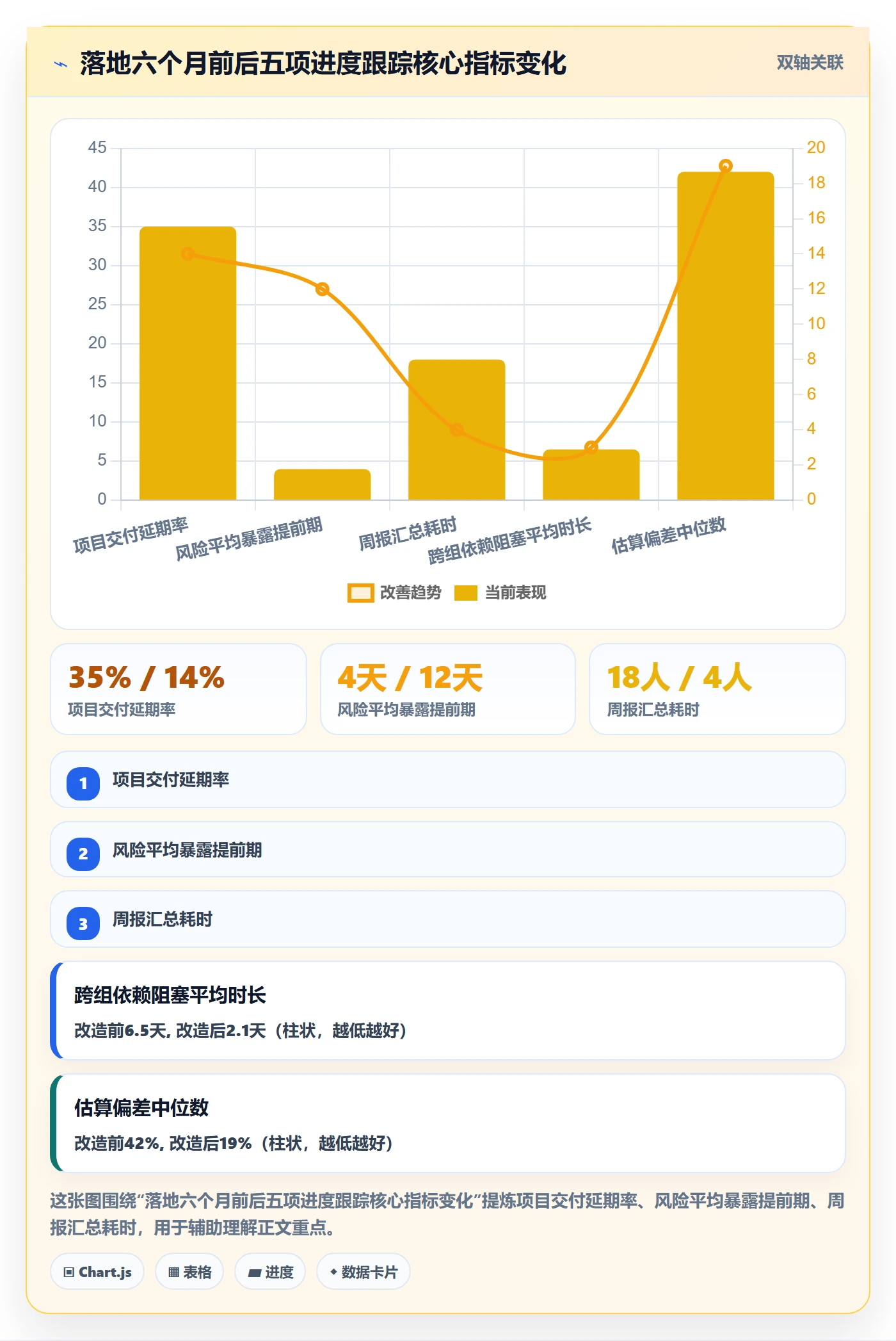 进度跟踪进展全流程:企业管理者落地方案与一文讲清