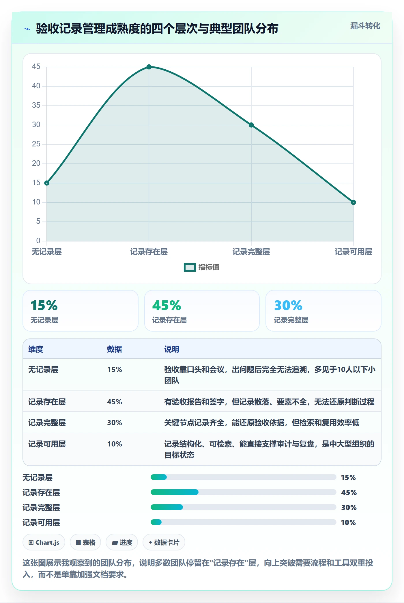 验收记录管理方法大全：PMO任务验收最佳实践落地清单