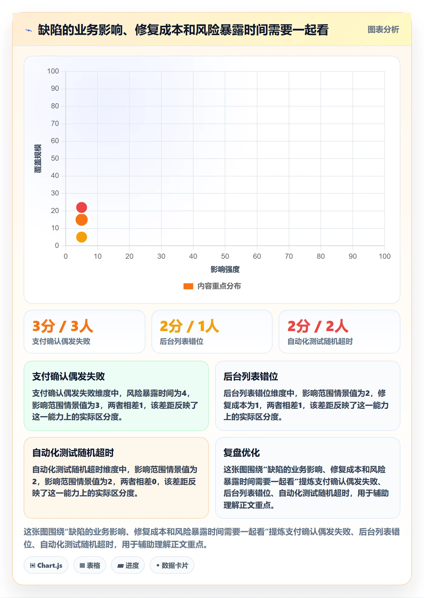 优先级管理方法大全:研发团队Bug / 缺陷实操方法落地清单
