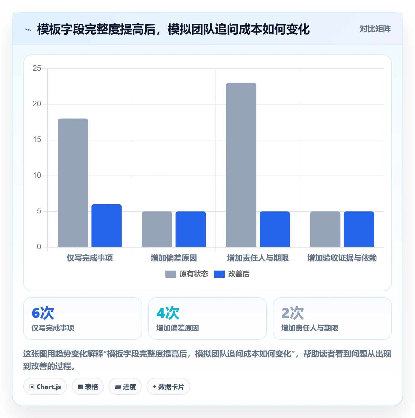 周进展实操方法:项目成员提升进度跟踪效率的入门指南方法与模板