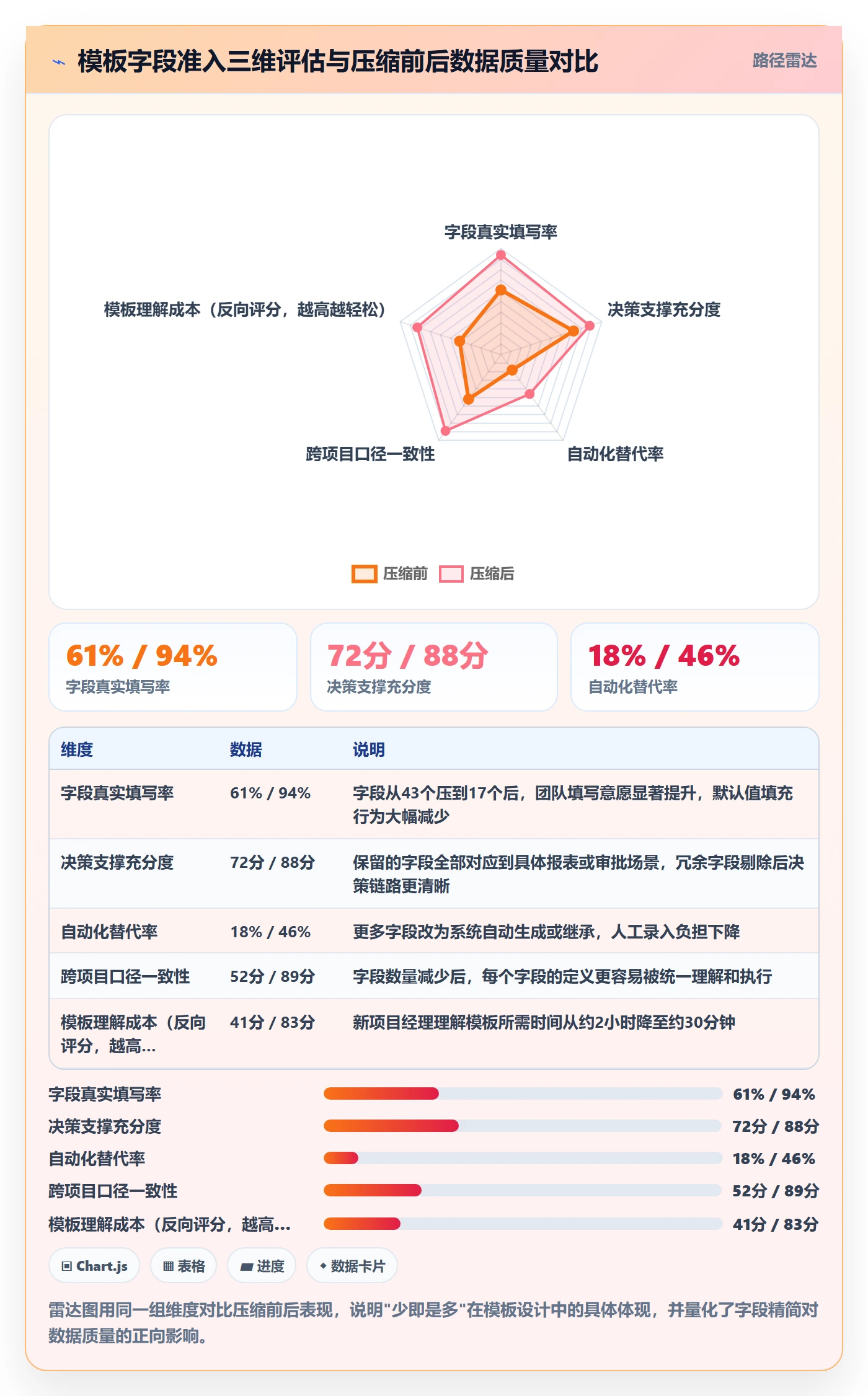 项目模板如何做好模板复用?项目经理实操方法与操作步骤
