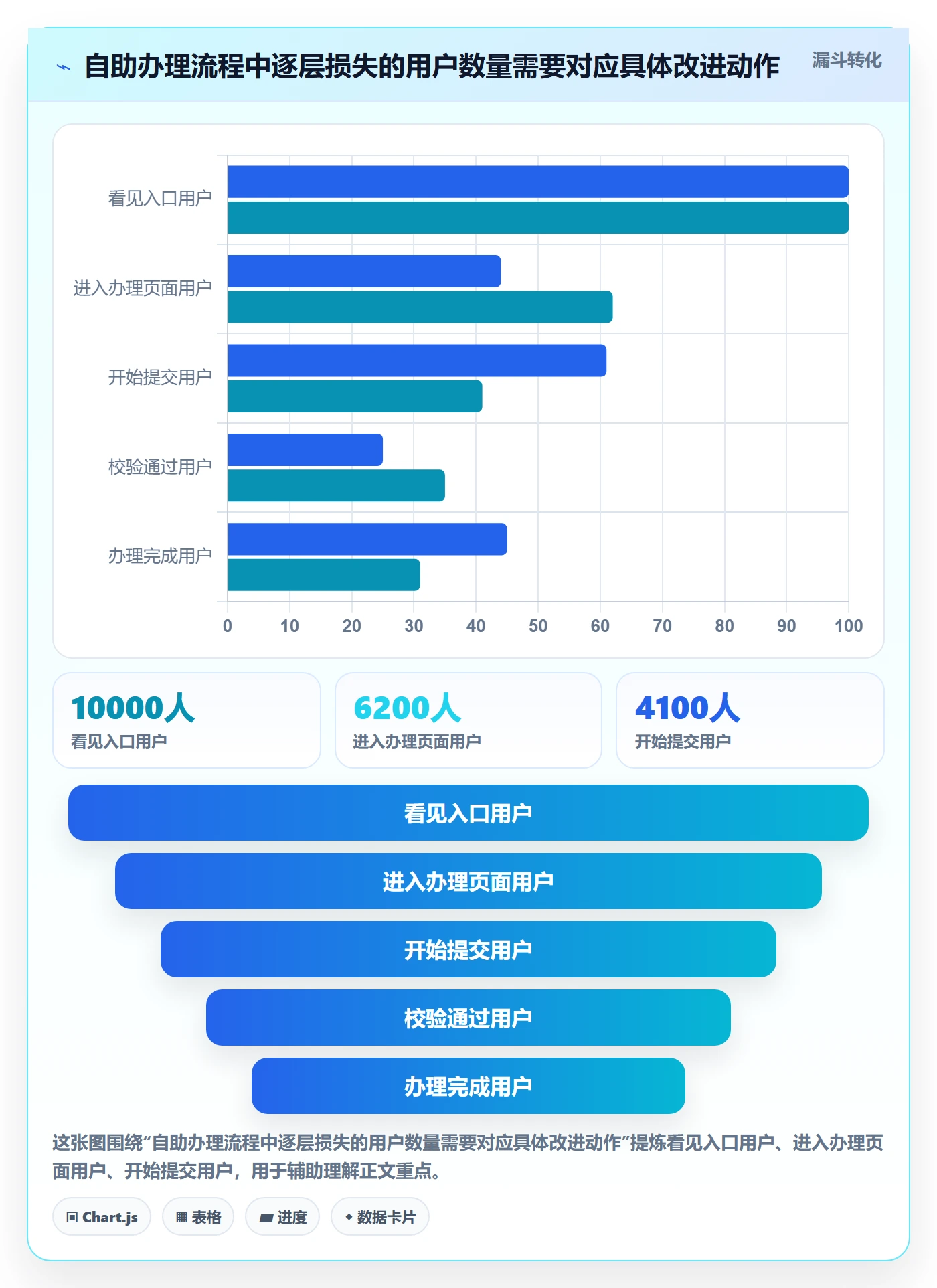 上线管理指南：管理层如何做好发布管理，数据分析全流程