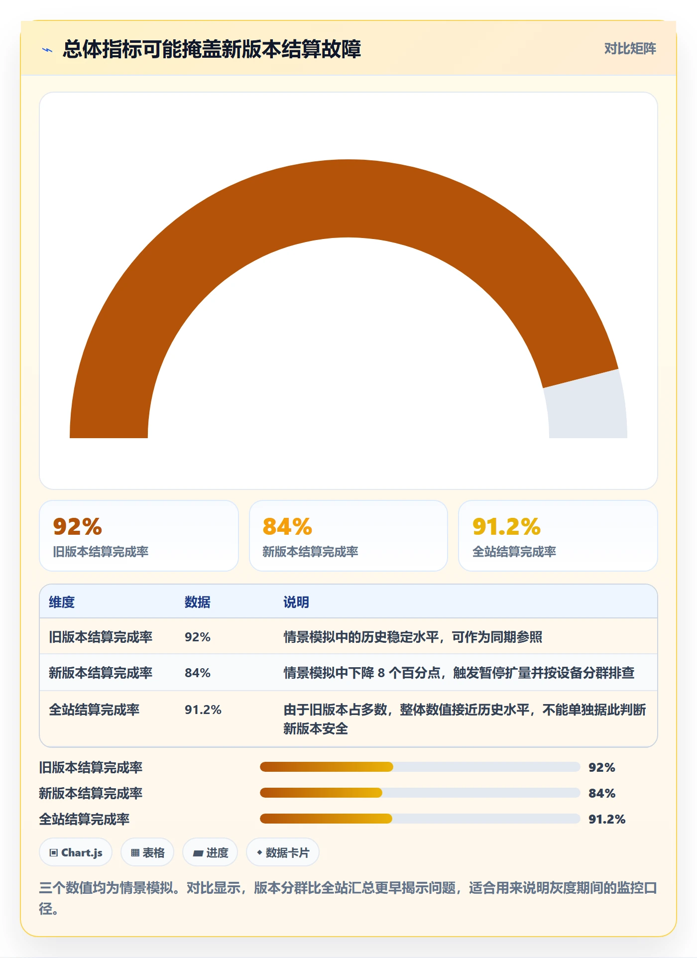 回滚最佳实践：产品经理发布管理风险控制，常见问题