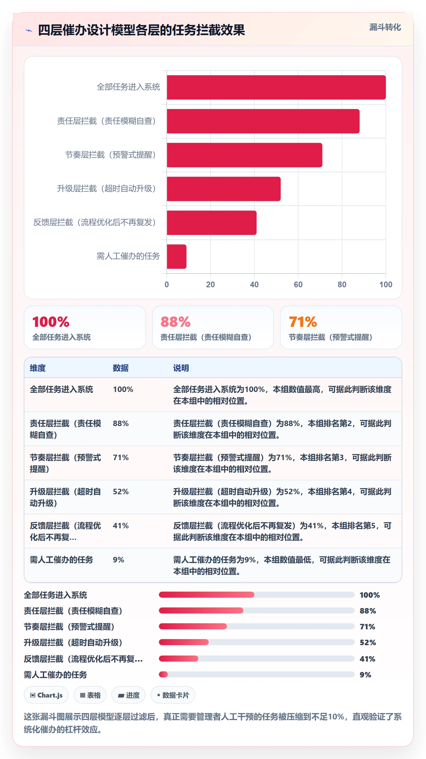 催办管理指南：管理层如何做好任务提醒，最佳实践全流程