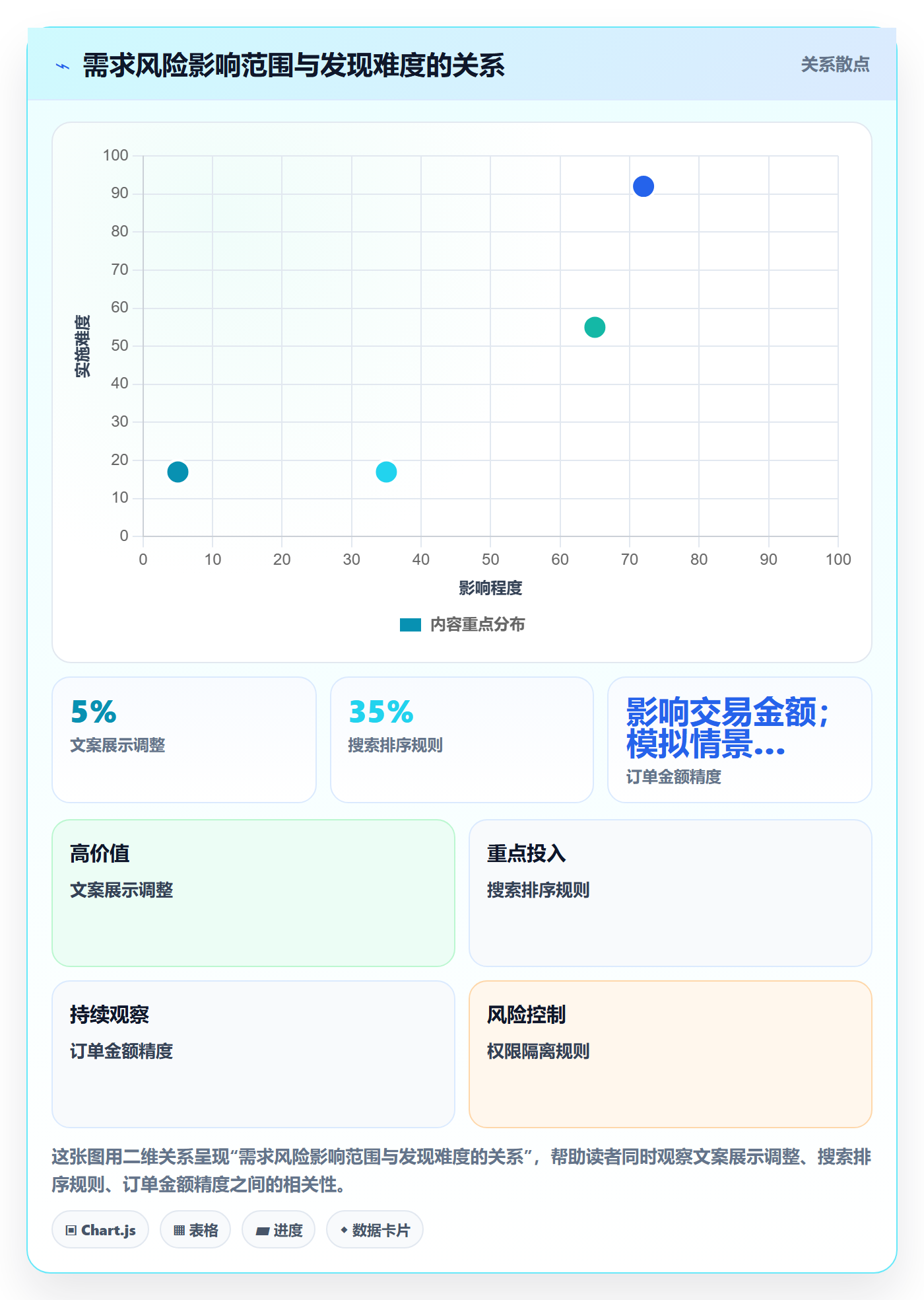 产品需求如何做好用户故事?项目经理数据分析与操作步骤