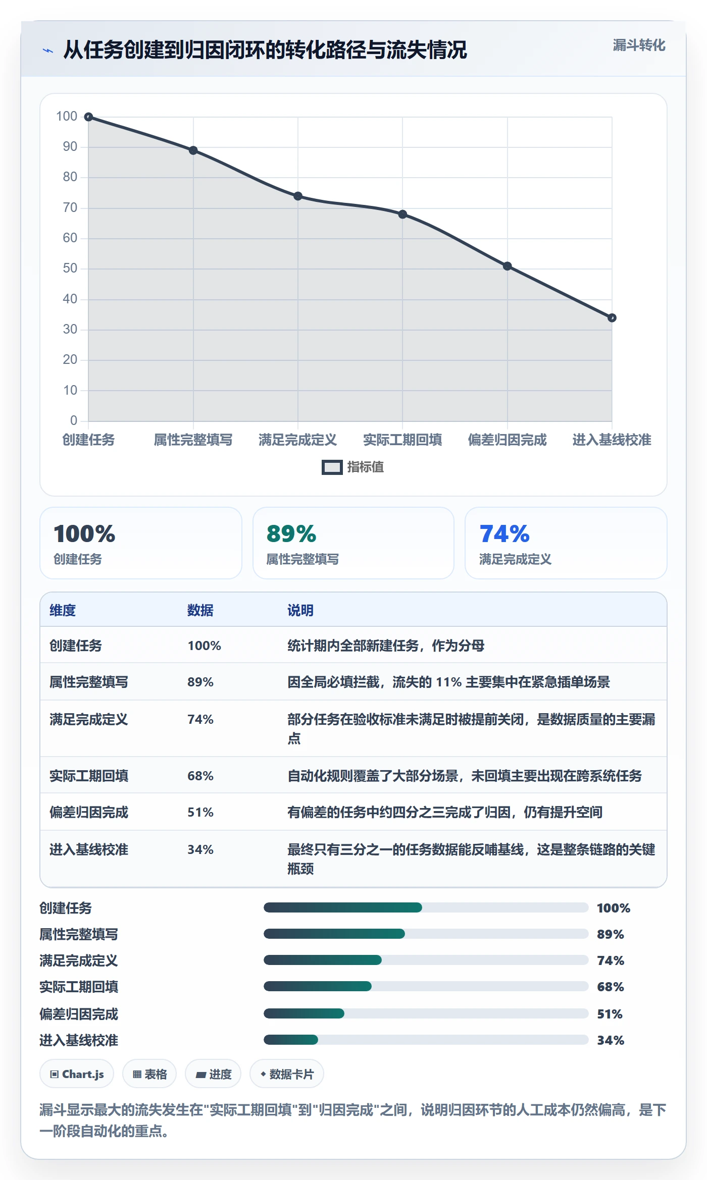 任务属性如何做好实际工期？项目经理制度设计与操作步骤