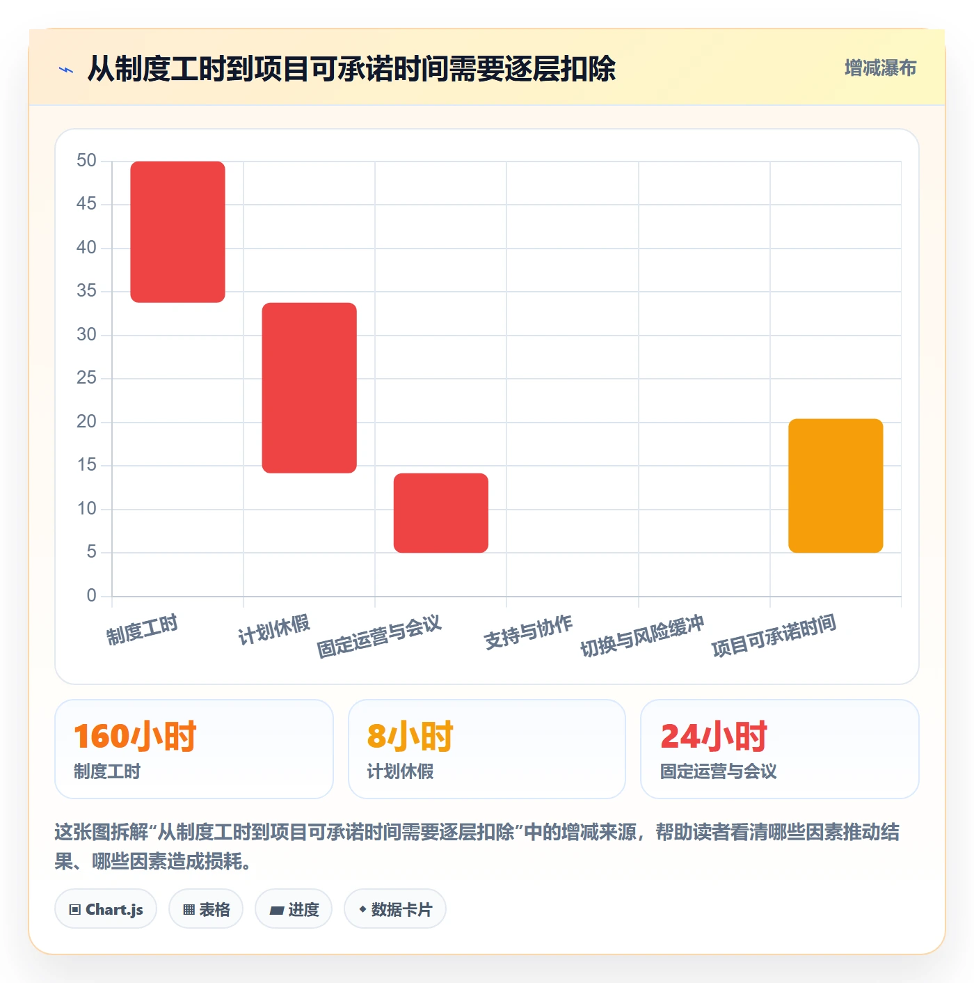 可用工时最佳实践：项目经理人力资源计划入门指南，常见问题