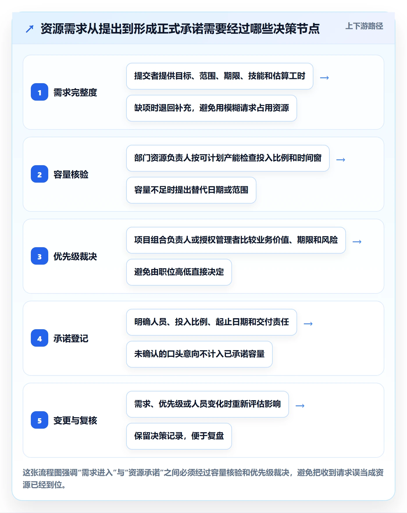 资源管理人员教程：跨部门团队制度设计，避坑指南