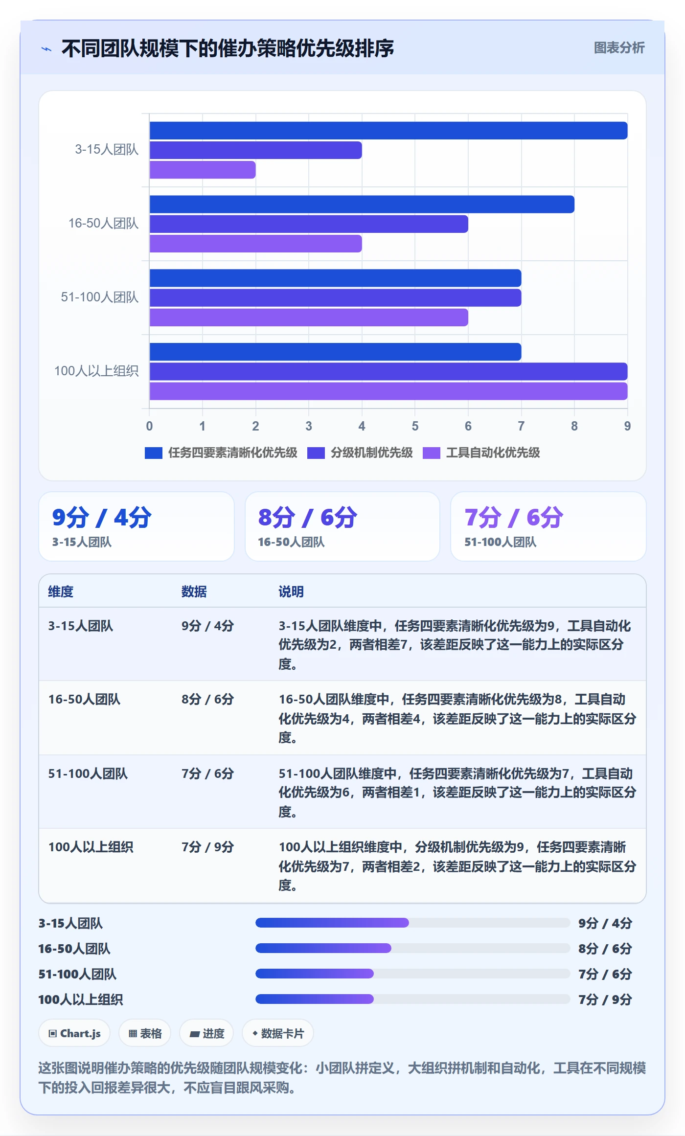 催办实操方法:项目经理提升任务提醒效率的入门指南方法与模板