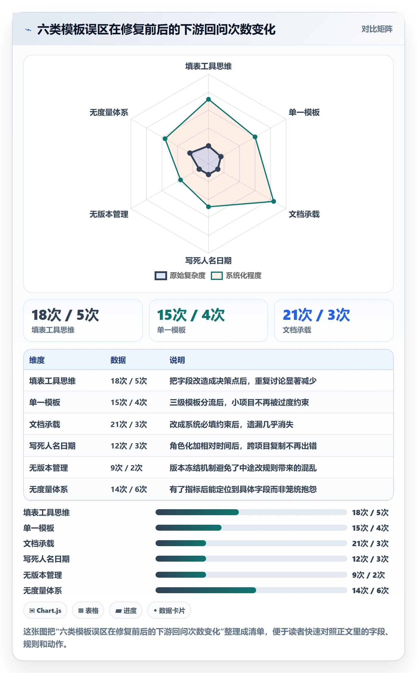 模板任务管理指南：跨部门团队如何做好项目模板，实操方法全流程