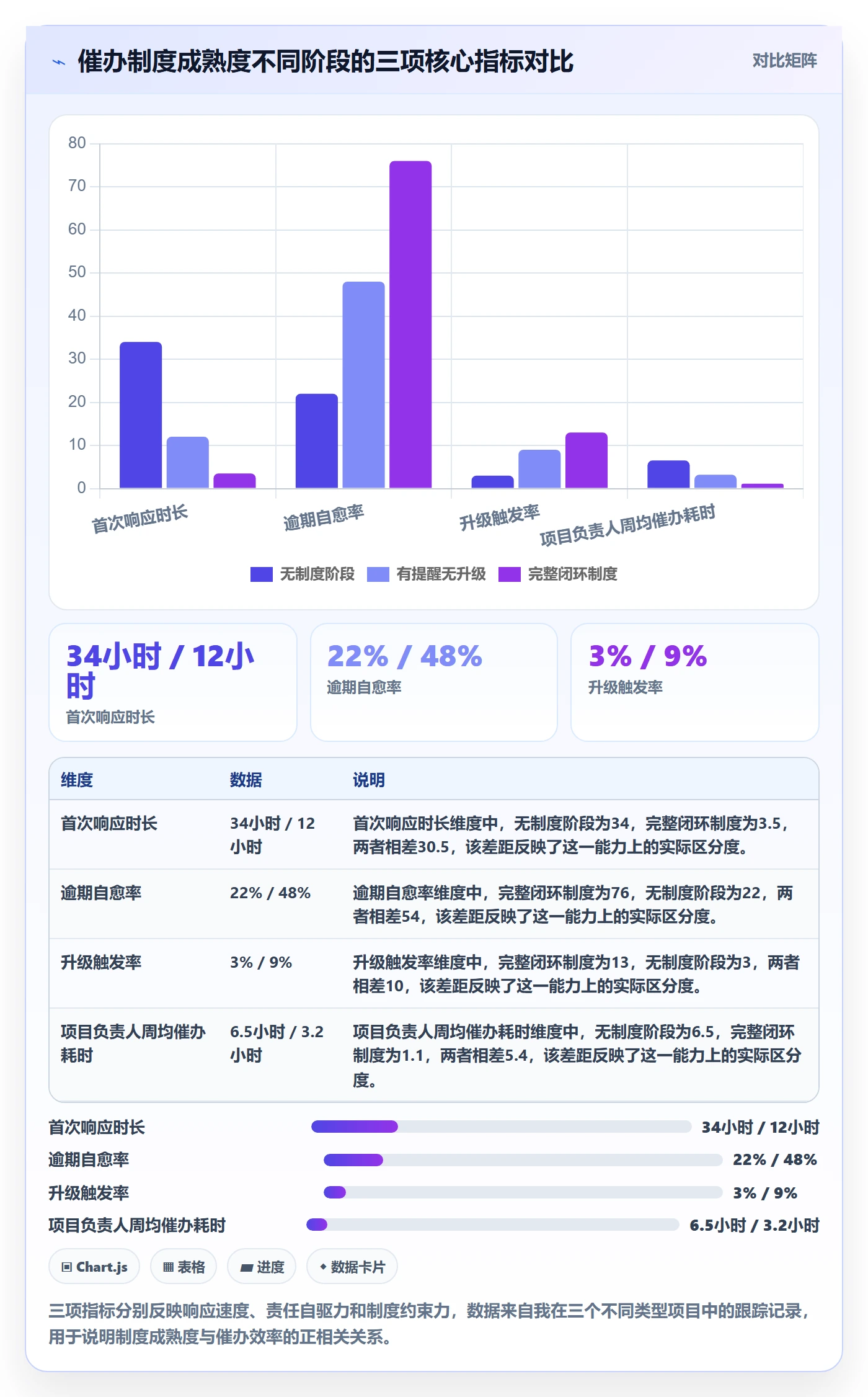 催办最佳实践：项目负责人任务提醒制度设计，常见问题