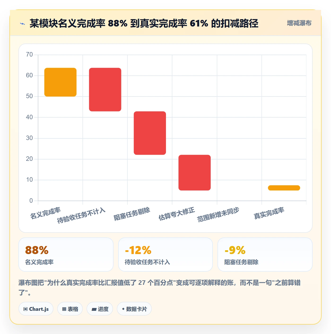 完成率怎么做?项目成员入门指南:进度管理从0到1