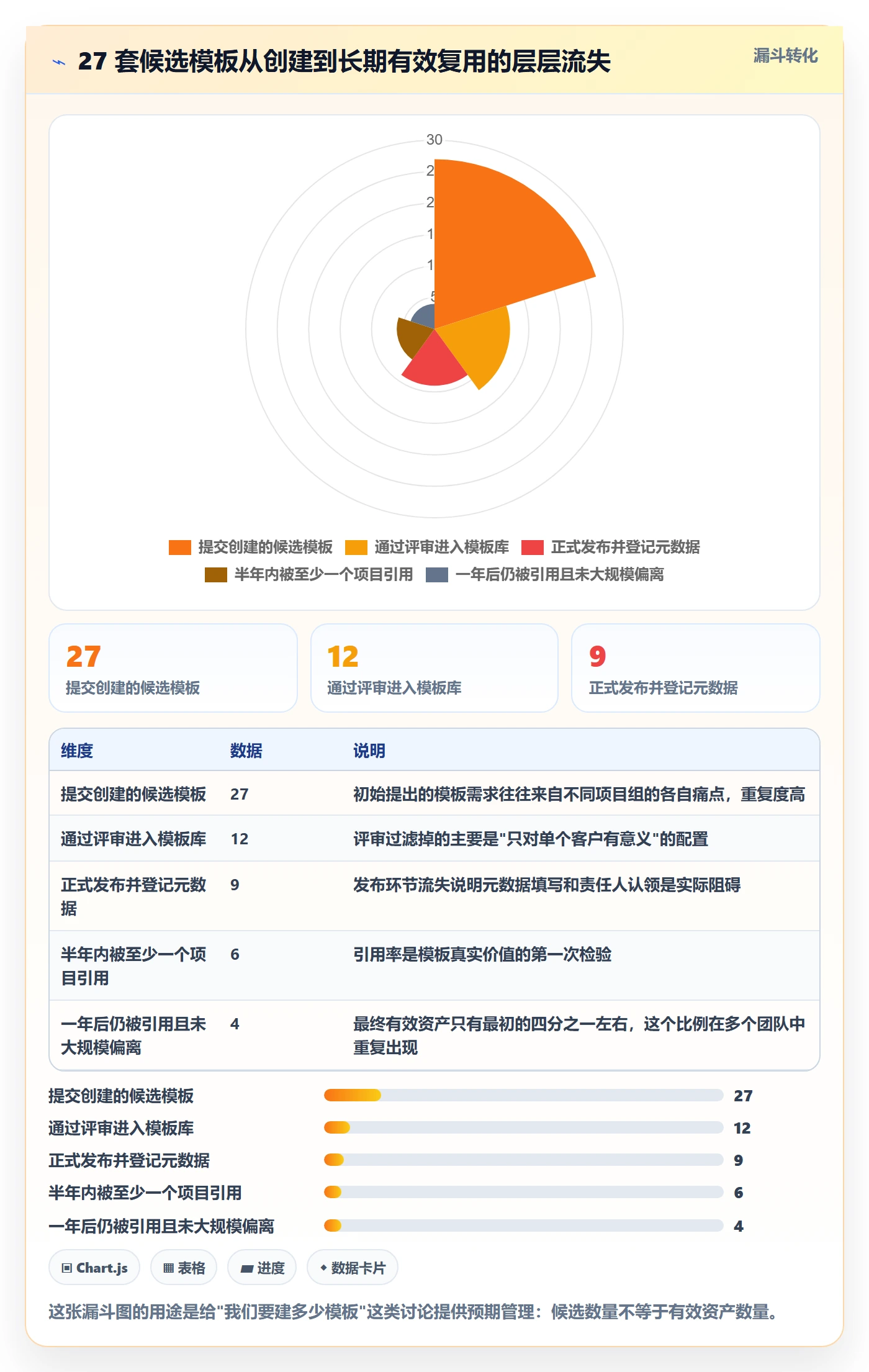 模板权限流程与规范:实施团队项目模板效率提升关键指标