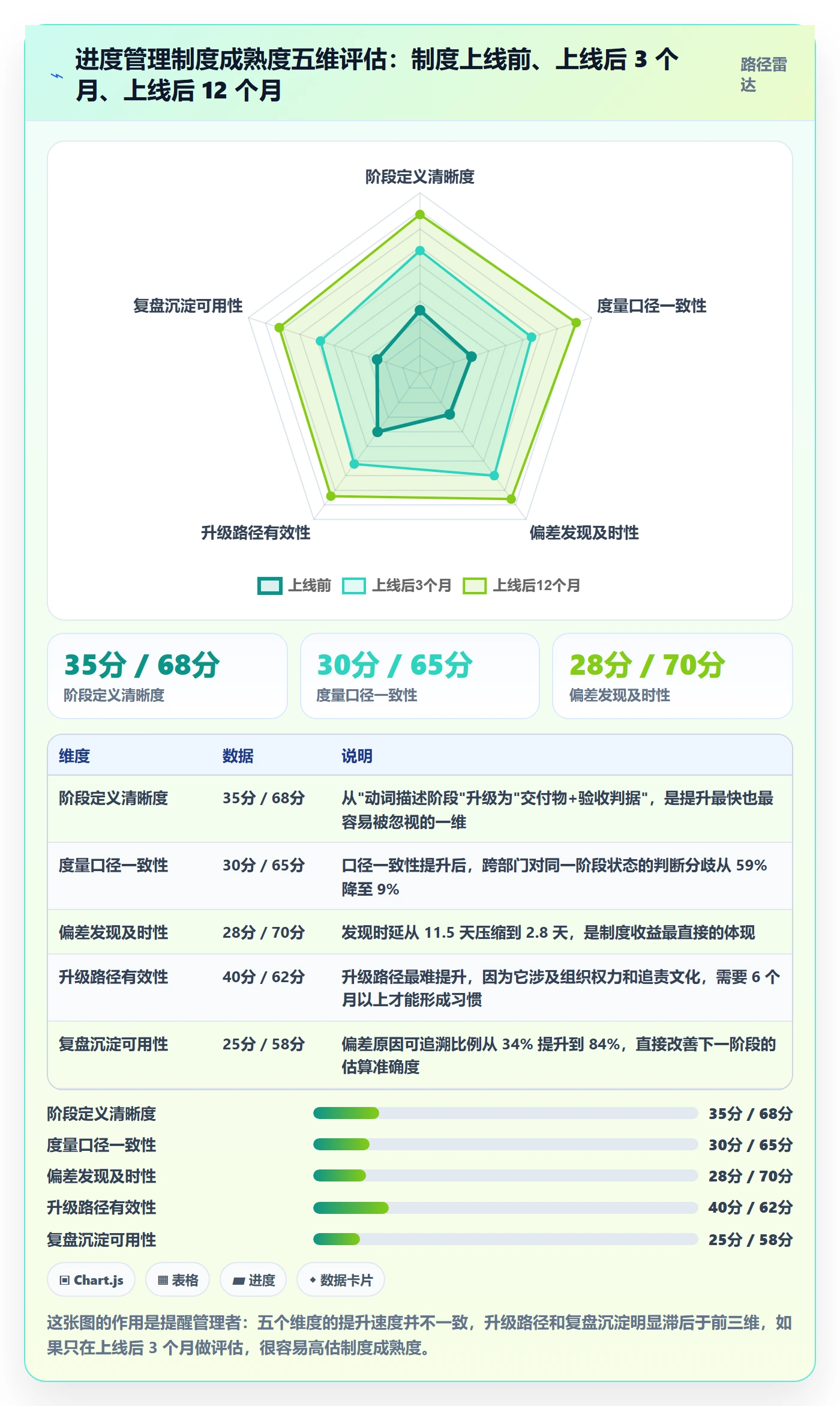 阶段进度落地方案：项目经理开展进度管理的制度设计案例解析
