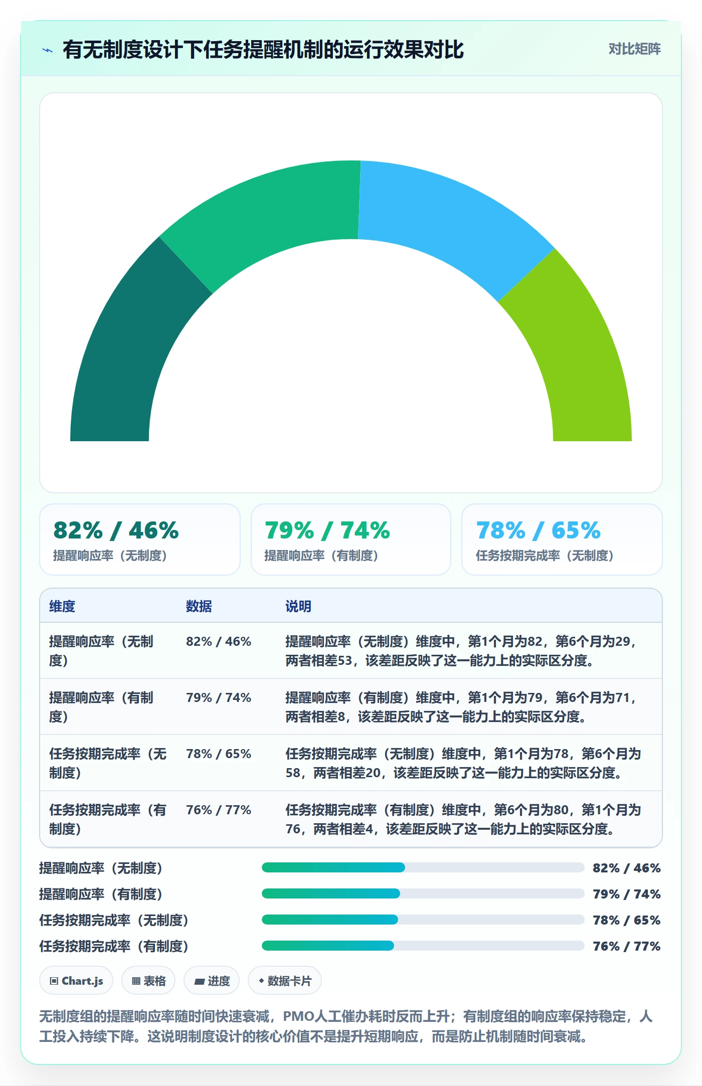 督办落地方案：PMO开展任务提醒的制度设计案例解析