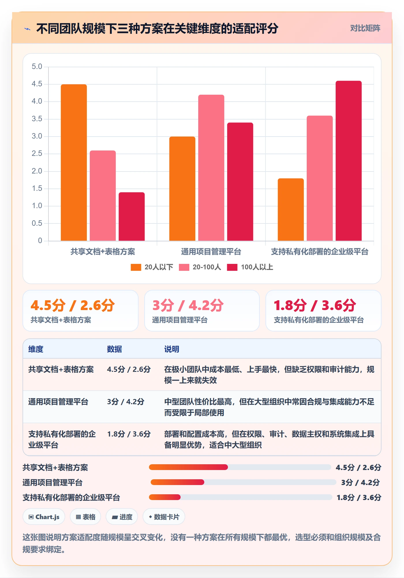 计划版本实操方法：企业管理者提升项目规划效率的协同管理方法与模板