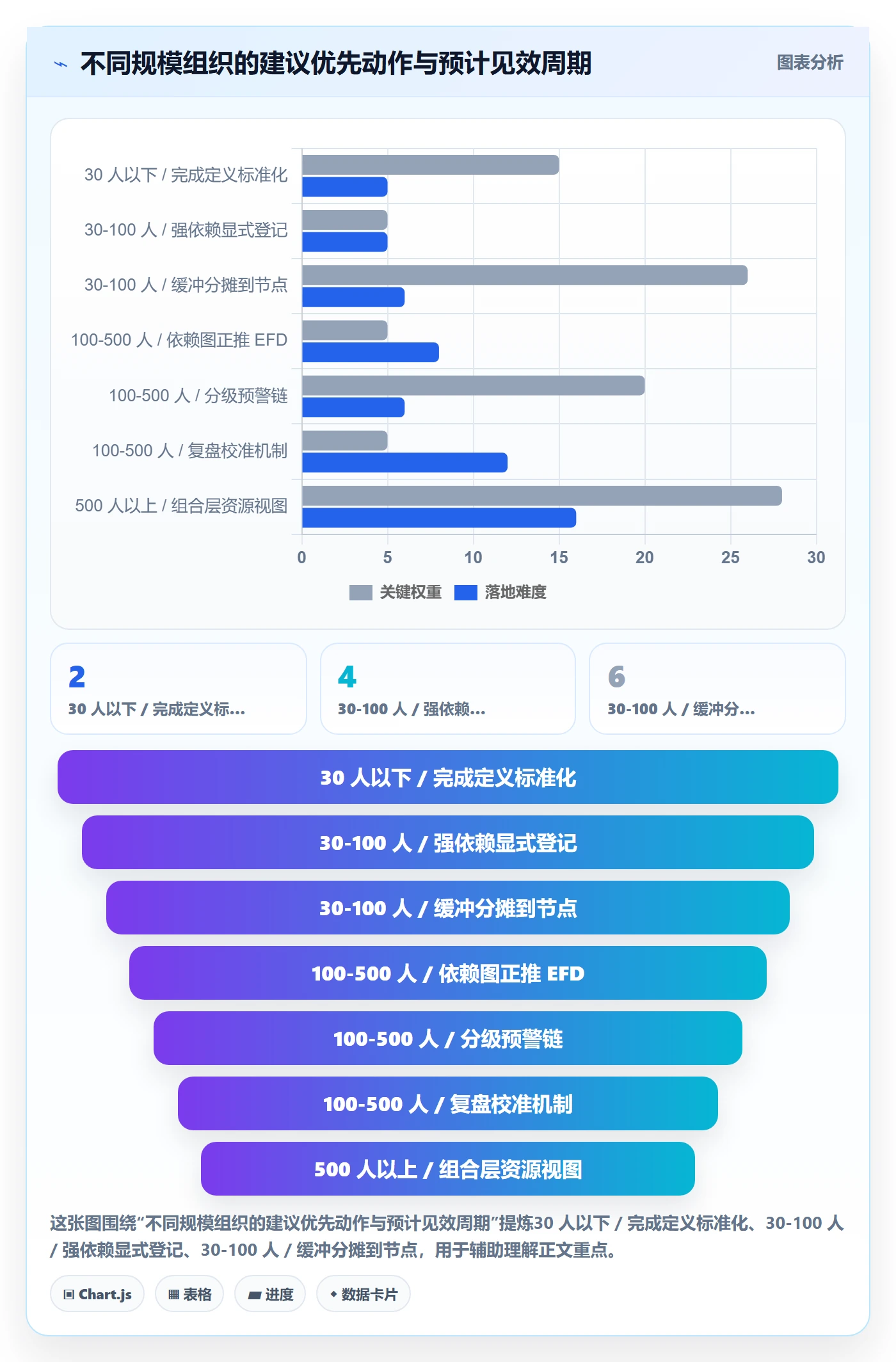节点日期实操方法:企业管理者提升里程碑效率的风险控制方法与模板