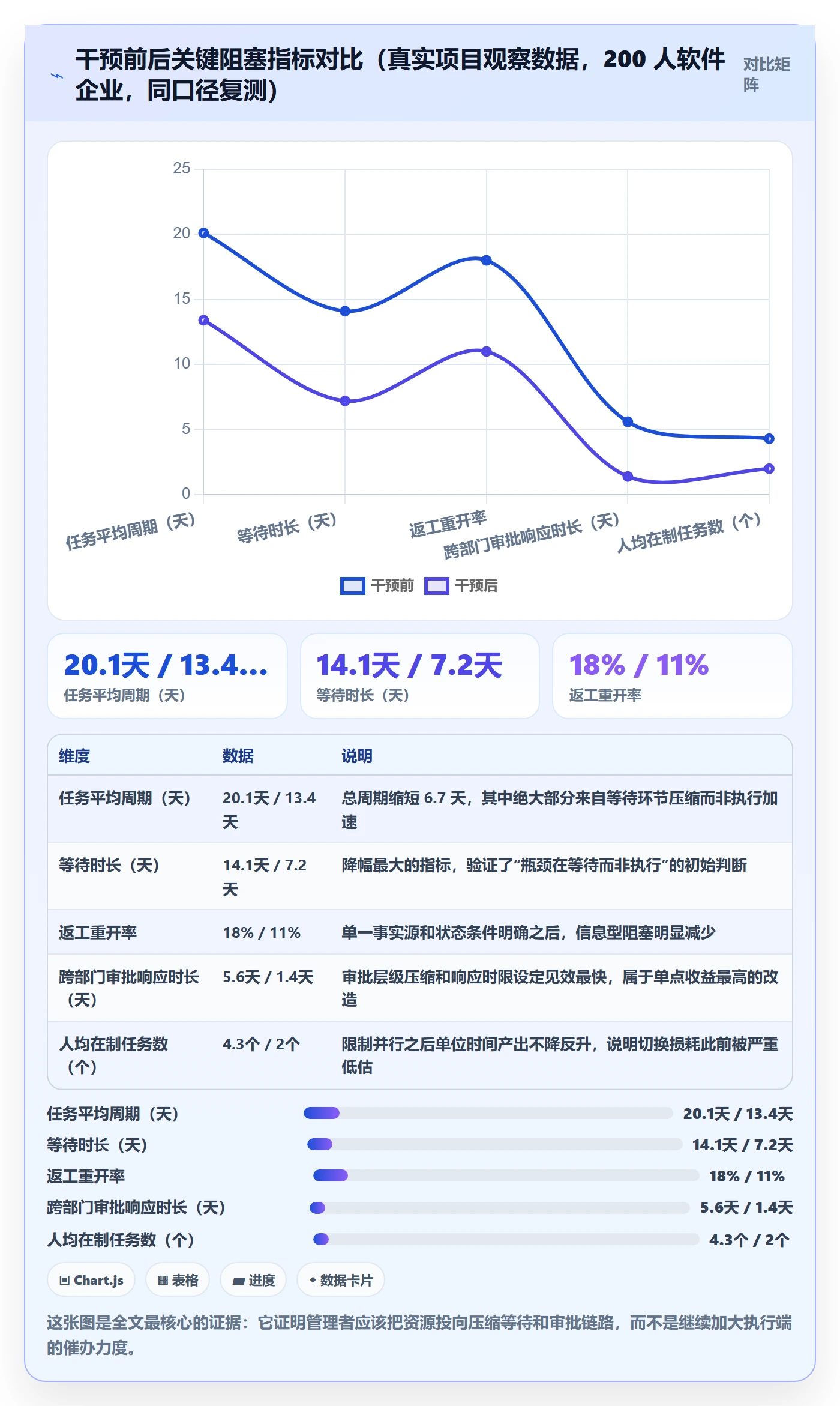任务执行阻塞教程:企业管理者数据分析,避坑指南