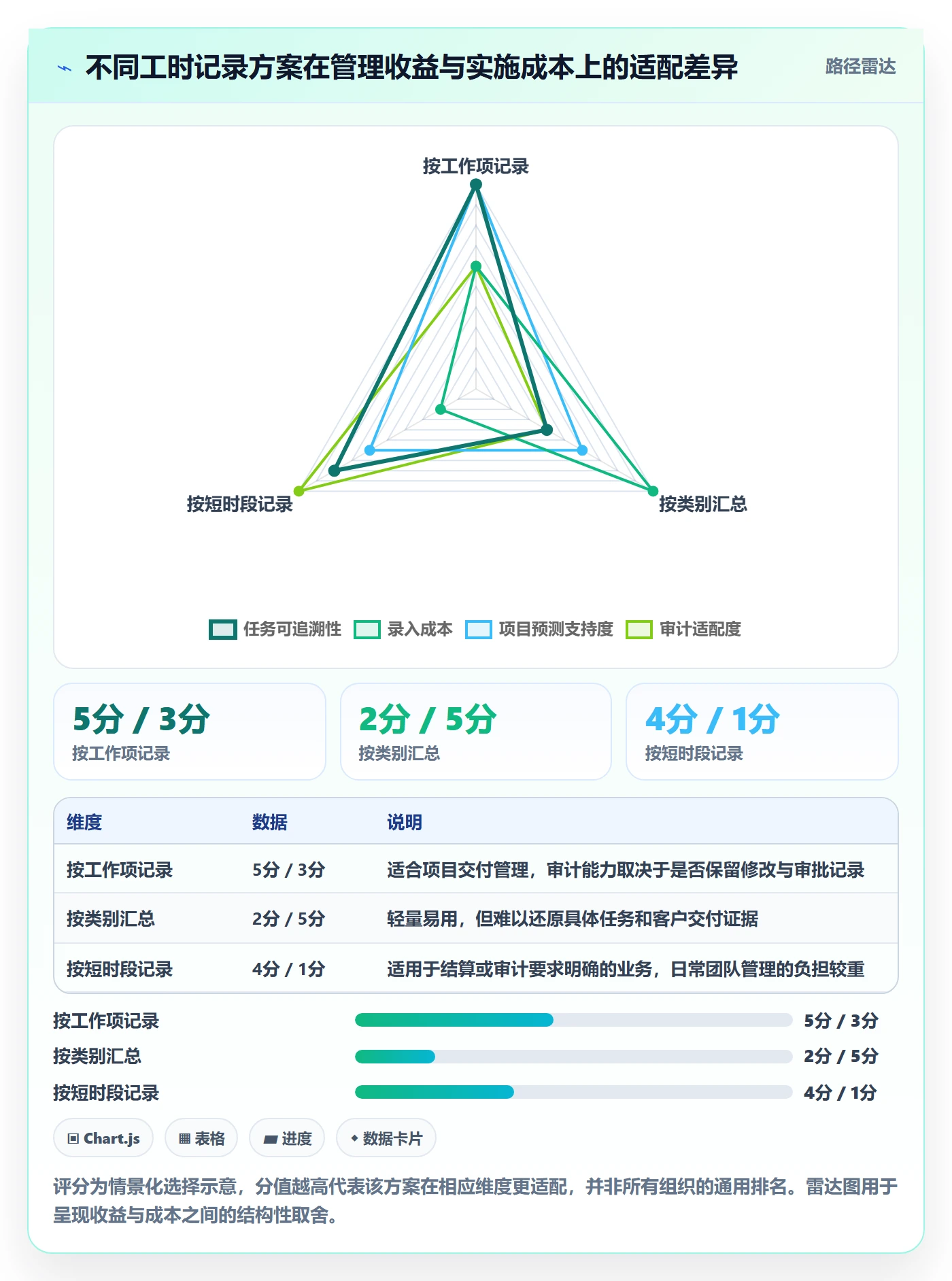 日报工时落地方案:项目经理开展工时表的数据分析案例解析