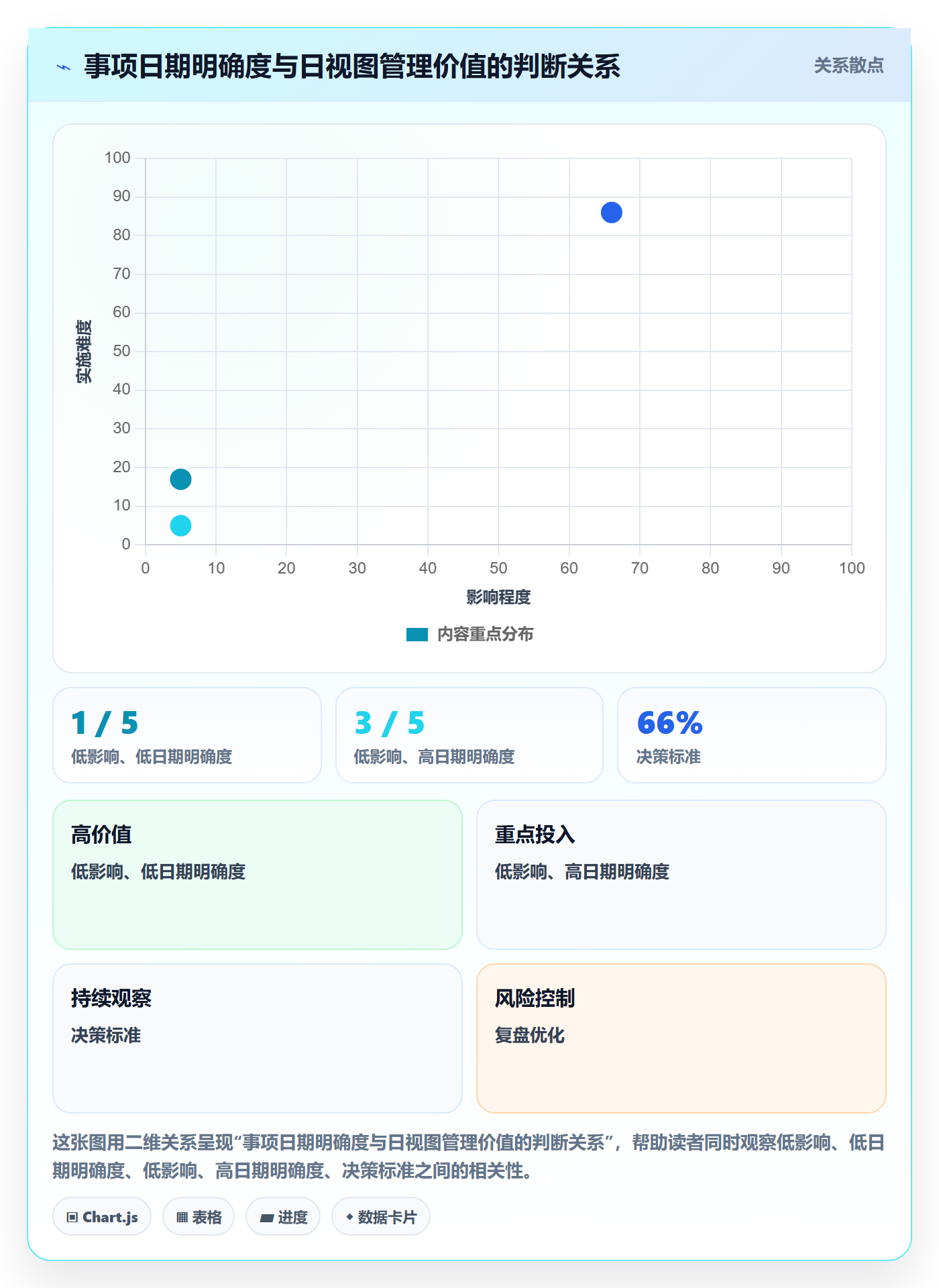 日视图管理方法大全:项目负责人日历视图效率提升落地清单