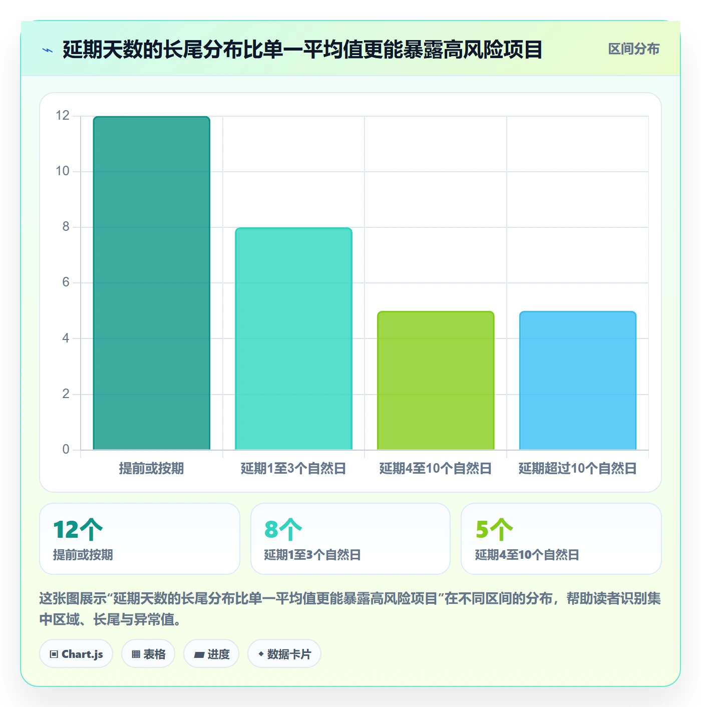 延期天数怎么做?研发团队最佳实践:延期管理从0到1