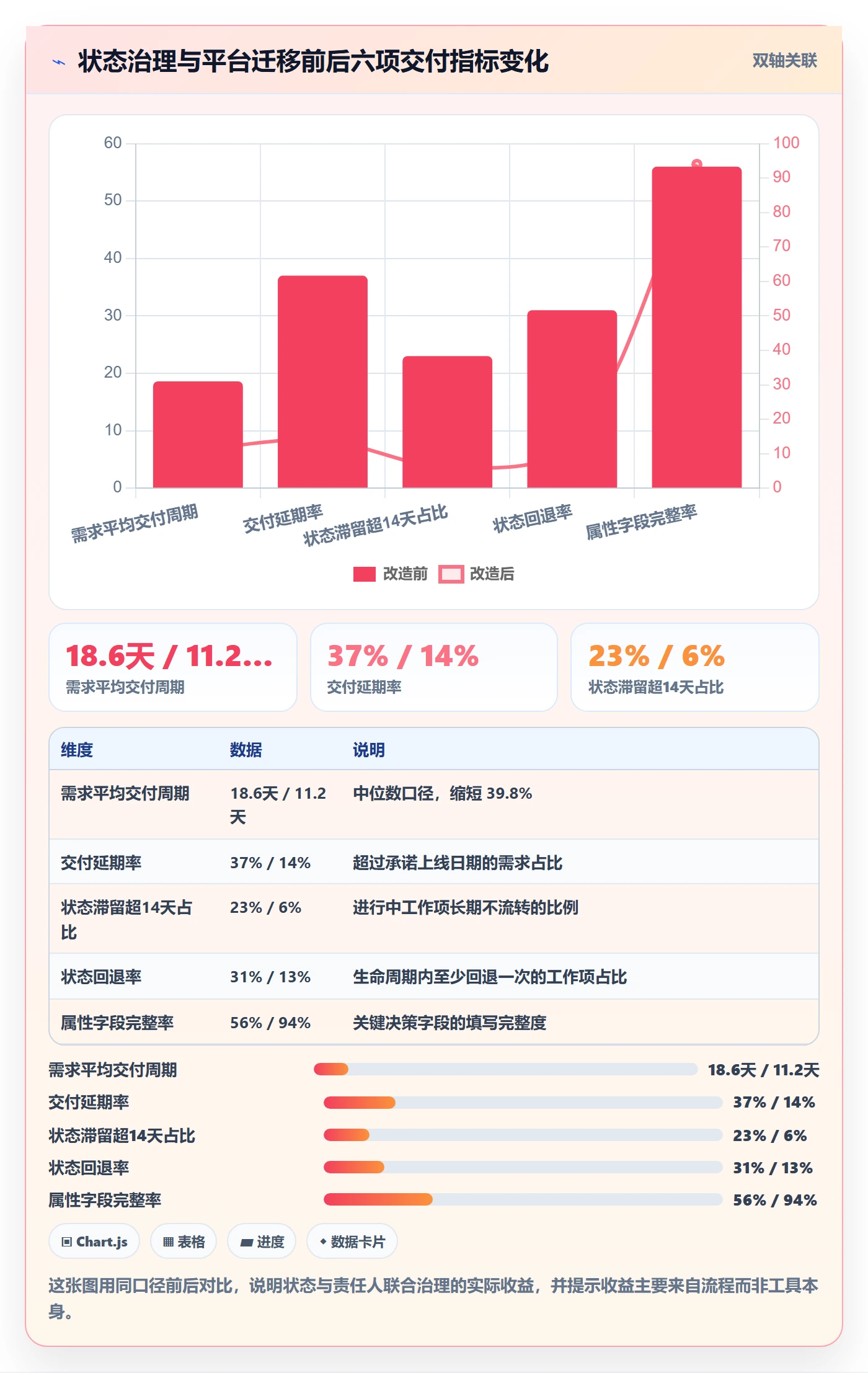 状态怎么做?项目负责人制度设计:任务属性从0到1