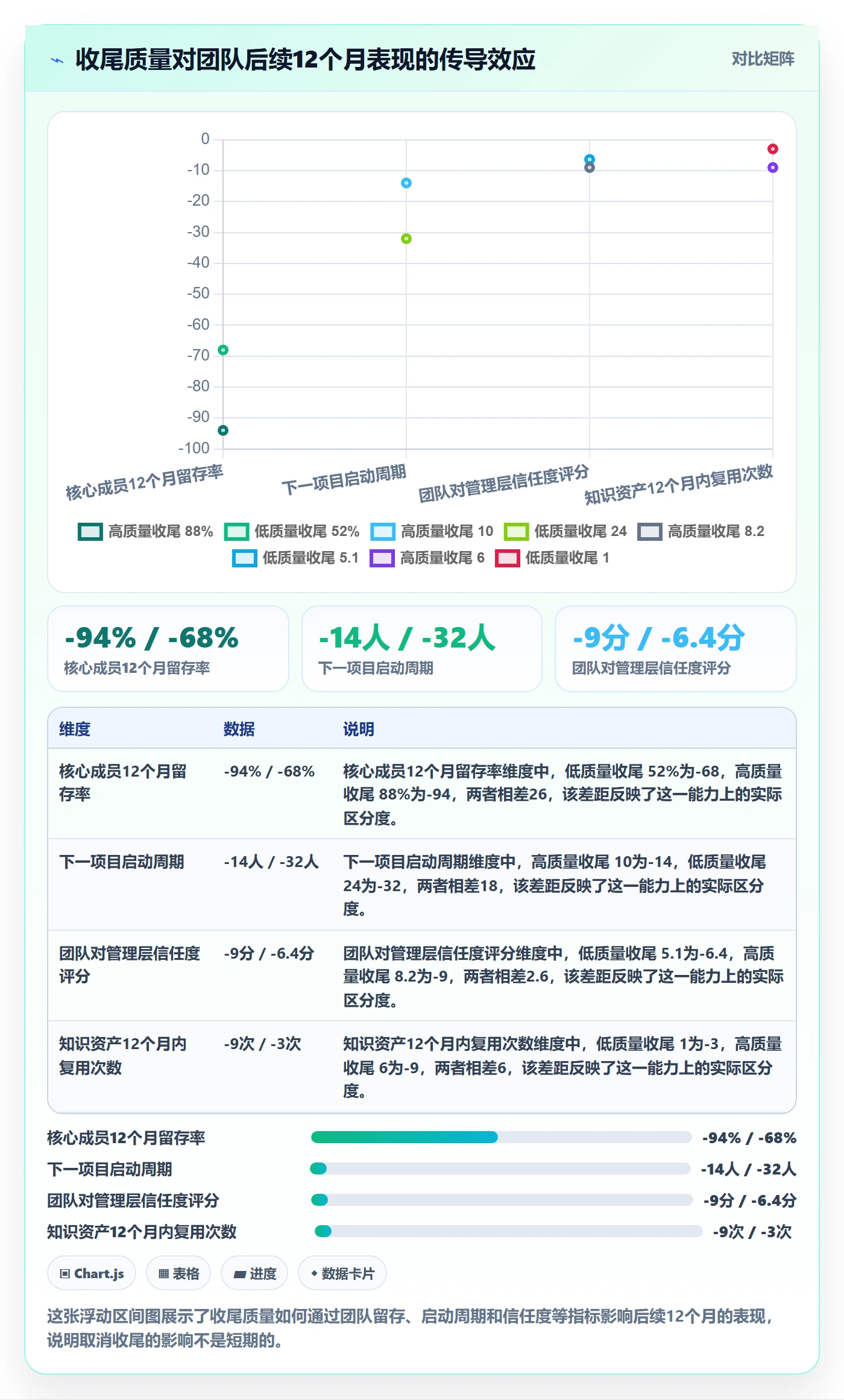 取消落地方案:项目负责人开展任务执行的实操方法案例解析