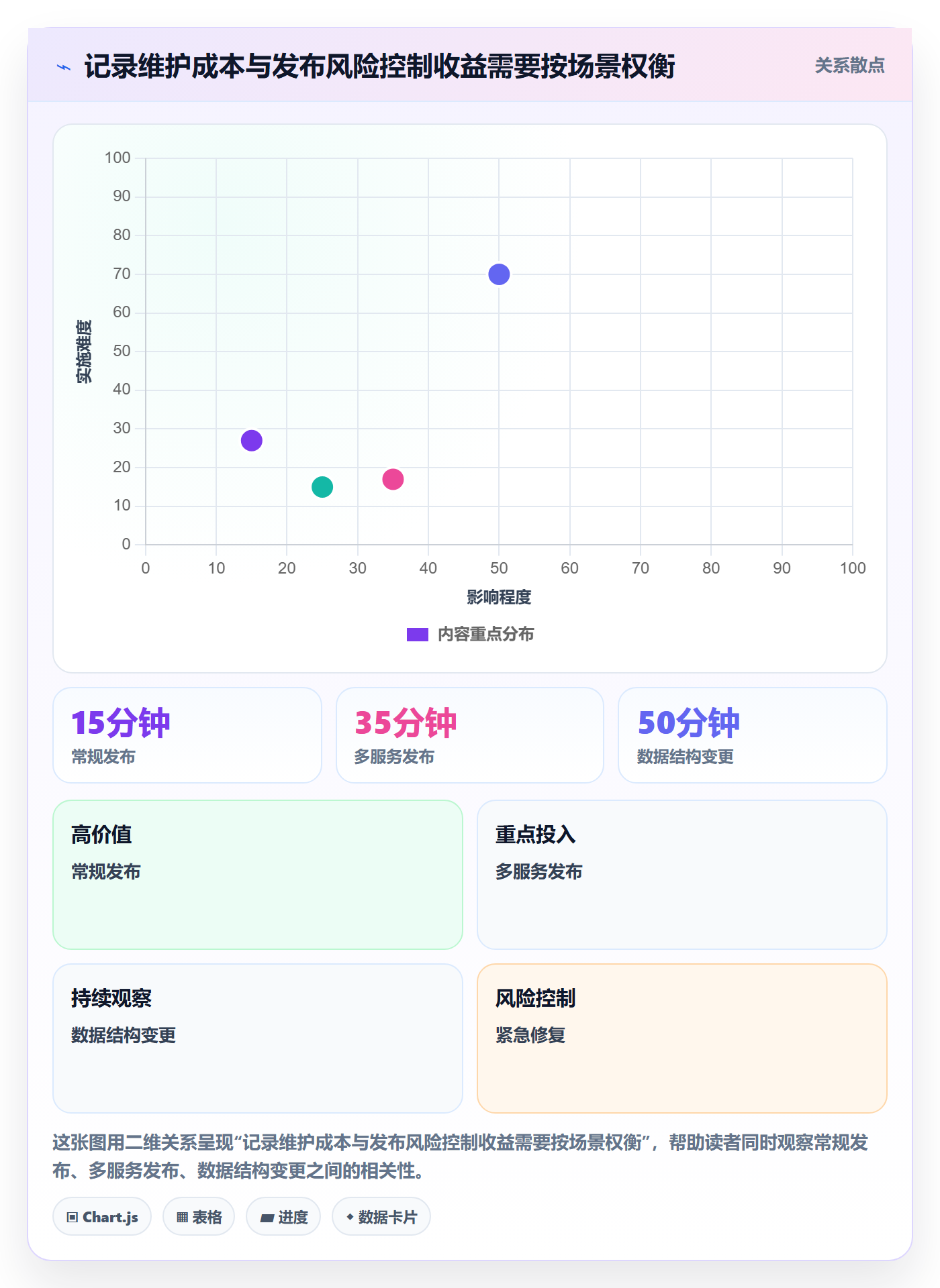 发布记录实操方法:产品经理提升发布管理效率的流程优化方法与模板