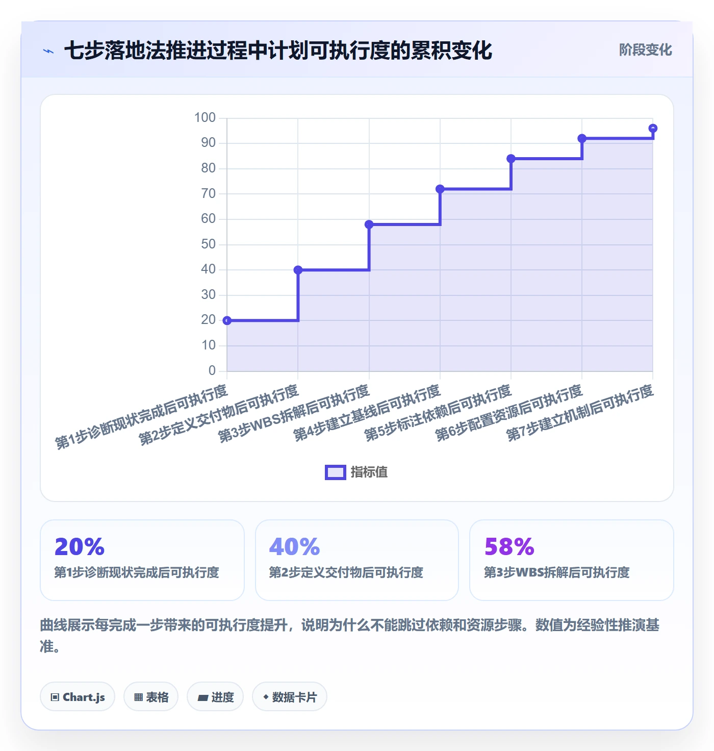 主计划管理方法大全:项目负责人项目规划效率提升落地清单