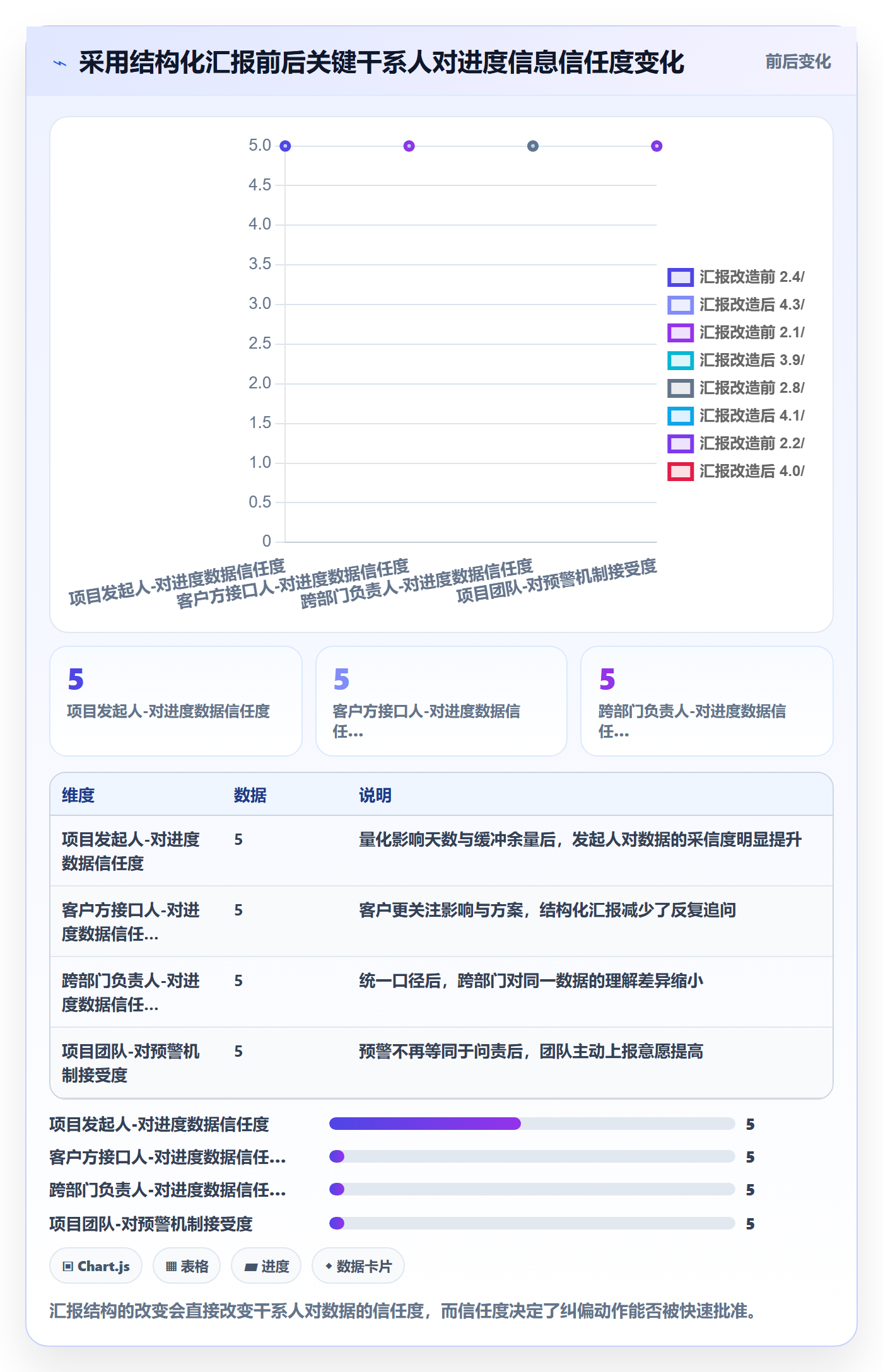 进度管理项目进度教程：项目负责人数据分析，避坑指南