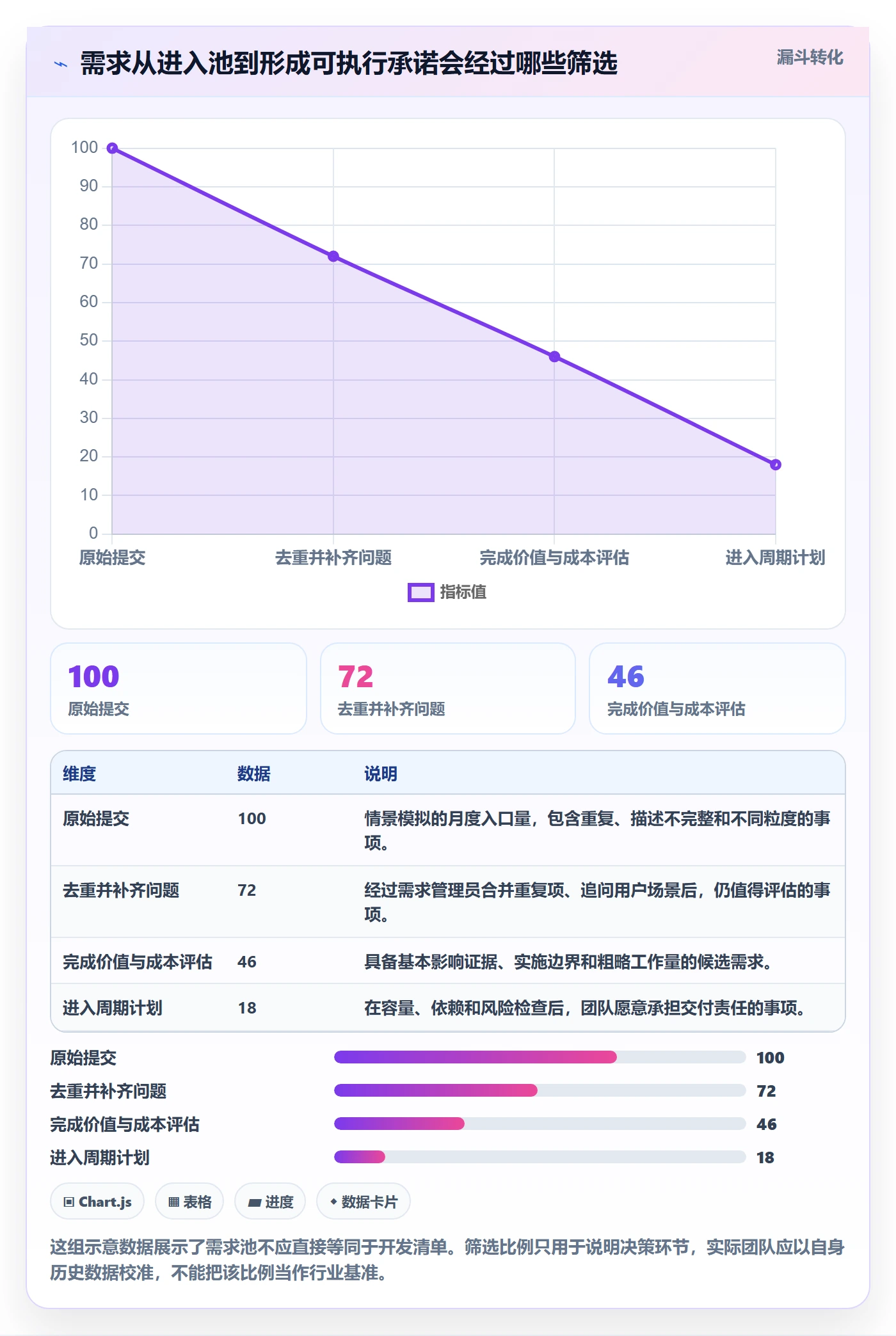 需求优先级落地方案：项目成员开展需求管理的最佳实践案例解析