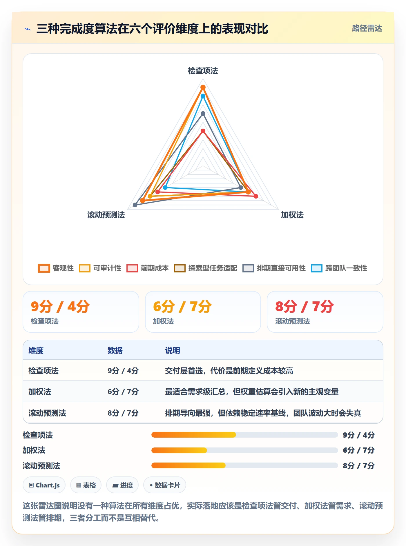 完成度流程与规范:产品经理任务属性实操方法关键指标