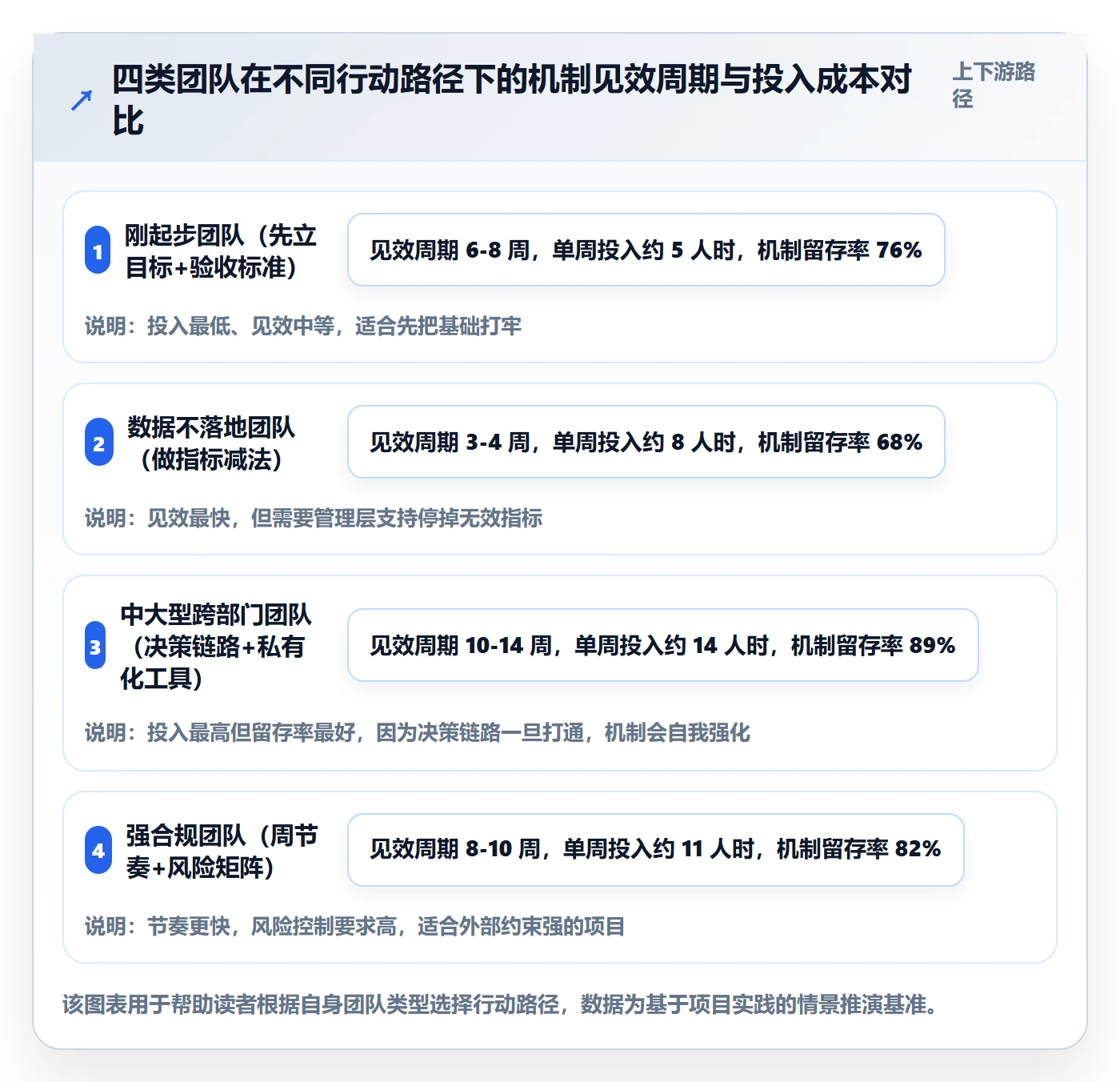 阶段目标管理方法大全:项目成员项目目标数据分析落地清单
