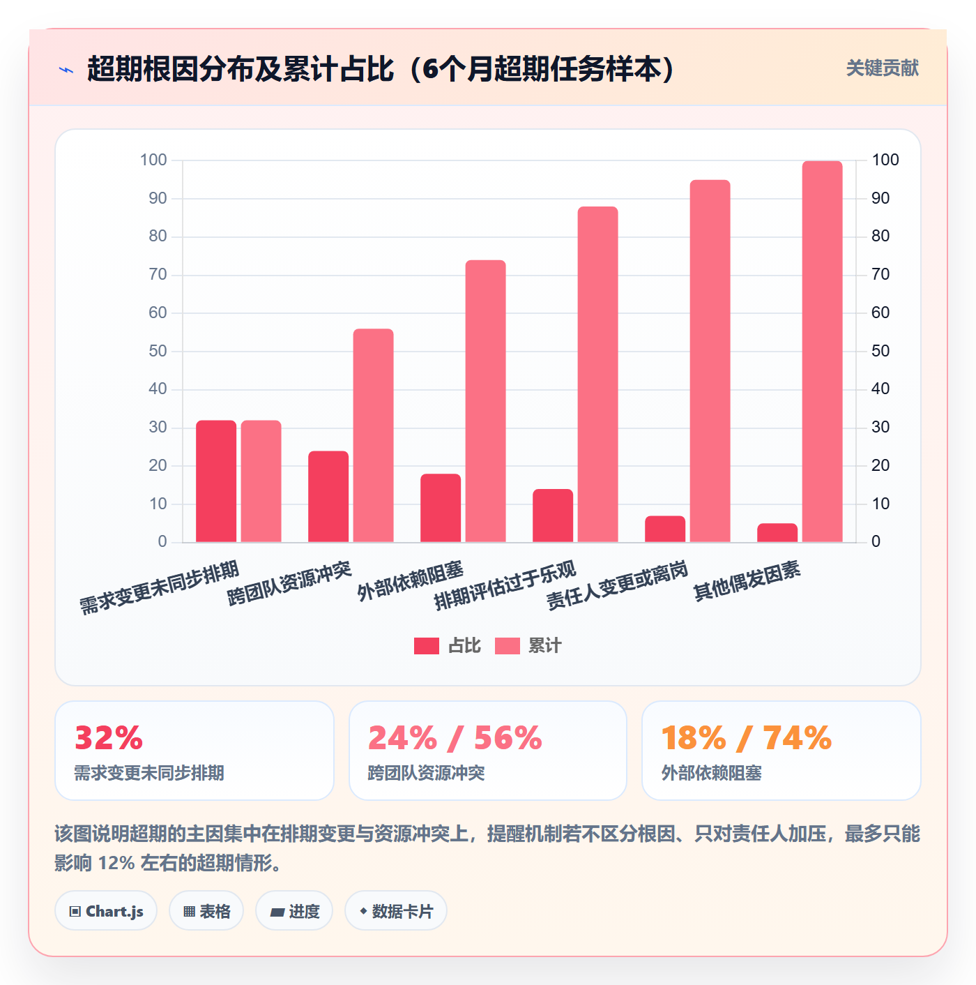 超期提醒流程与规范：PMO任务提醒风险控制关键指标