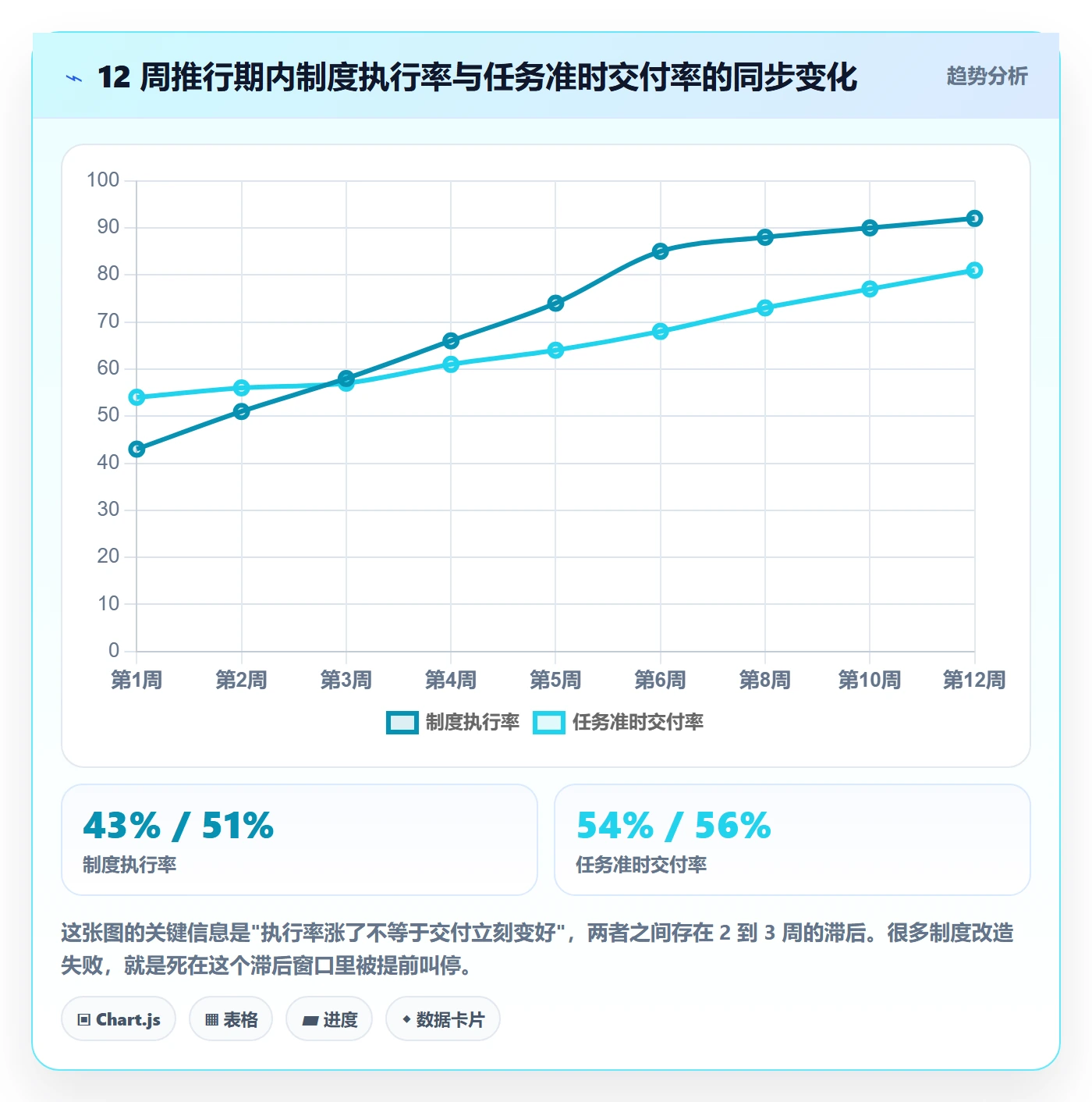 执行人最佳实践:研发团队任务管理制度设计,常见问题
