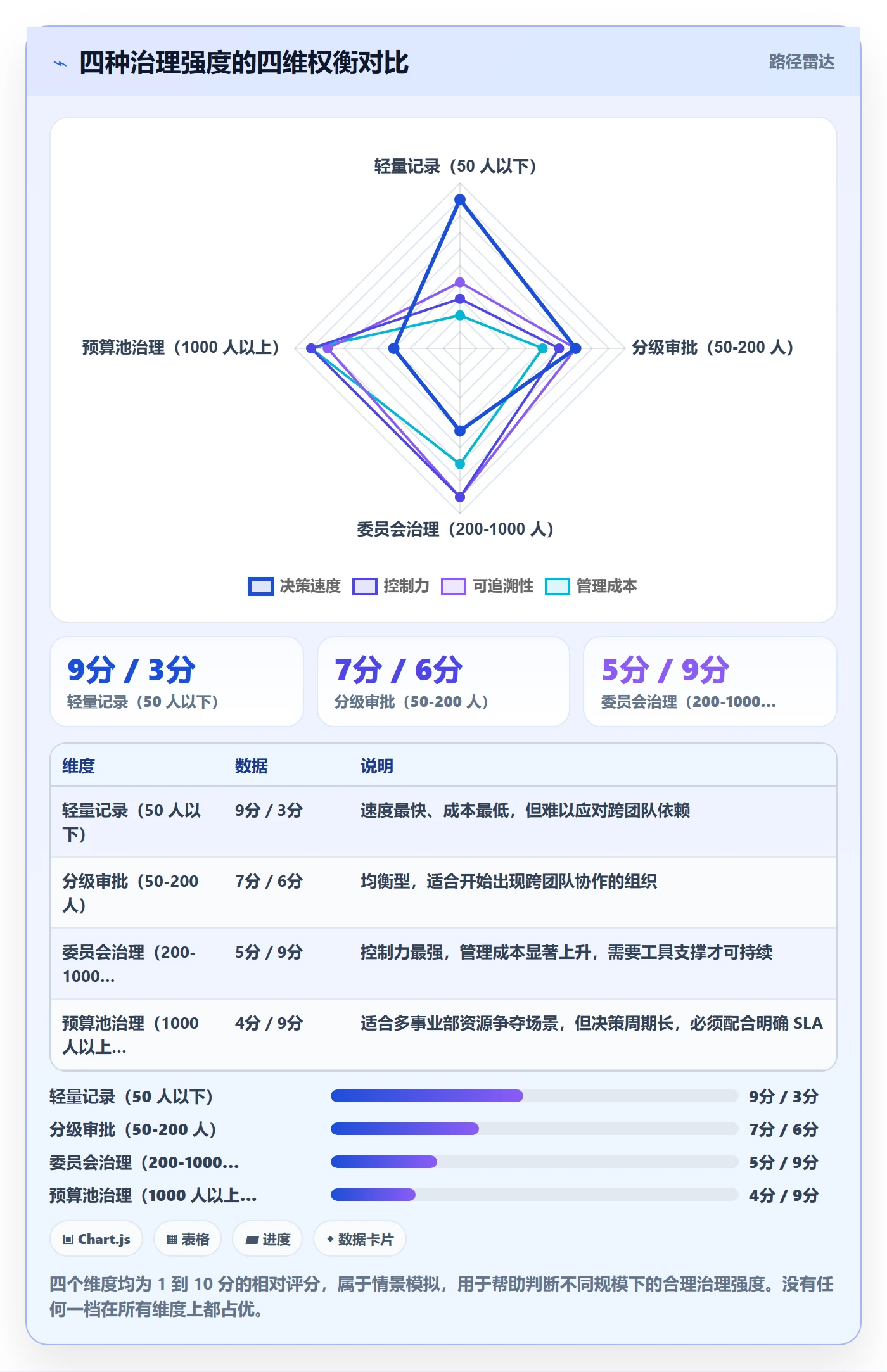 范围变更怎么做?管理层制度设计:项目范围从0到1