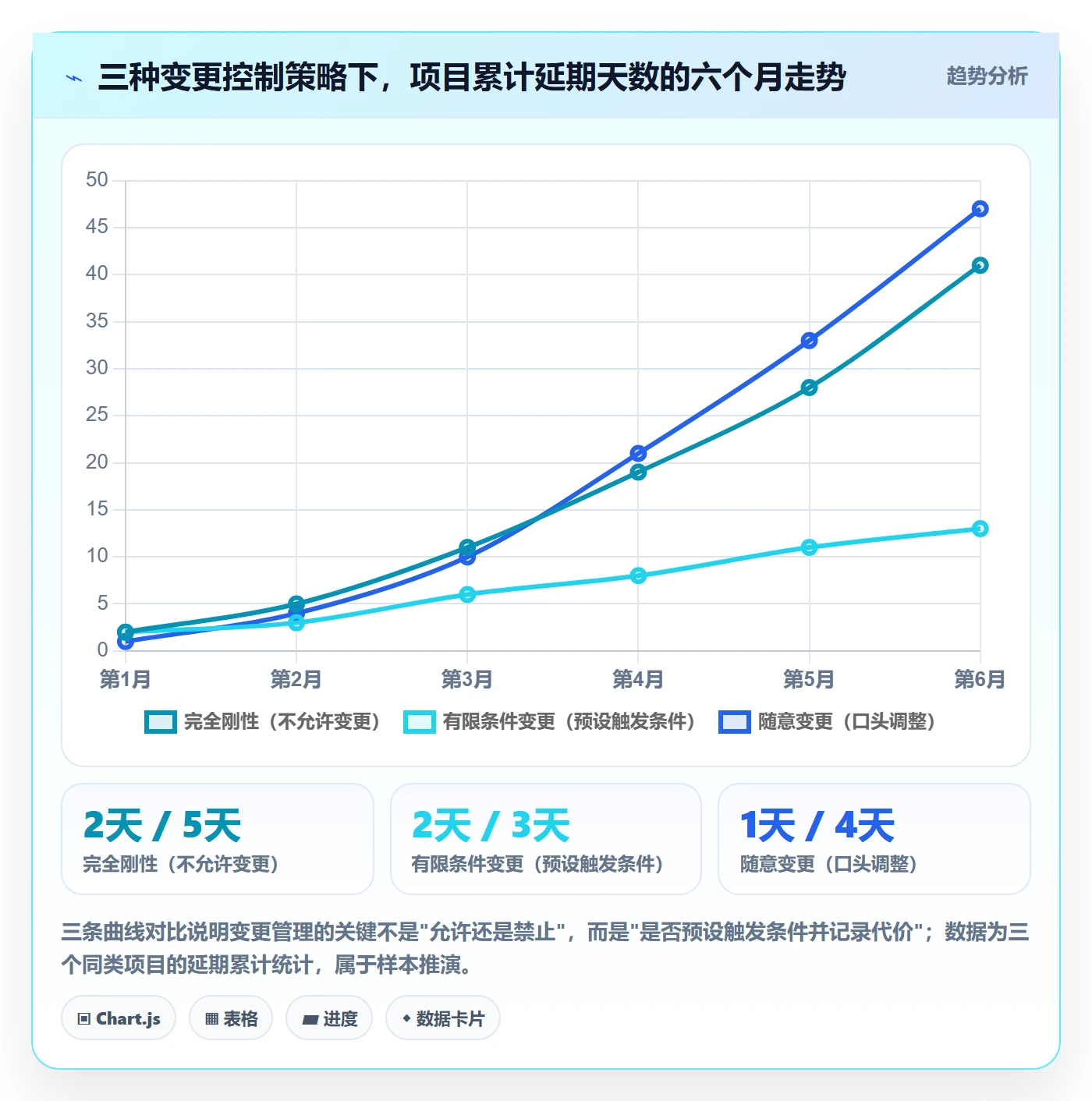 阶段目标管理指南:产品经理如何做好项目目标,入门指南全流程