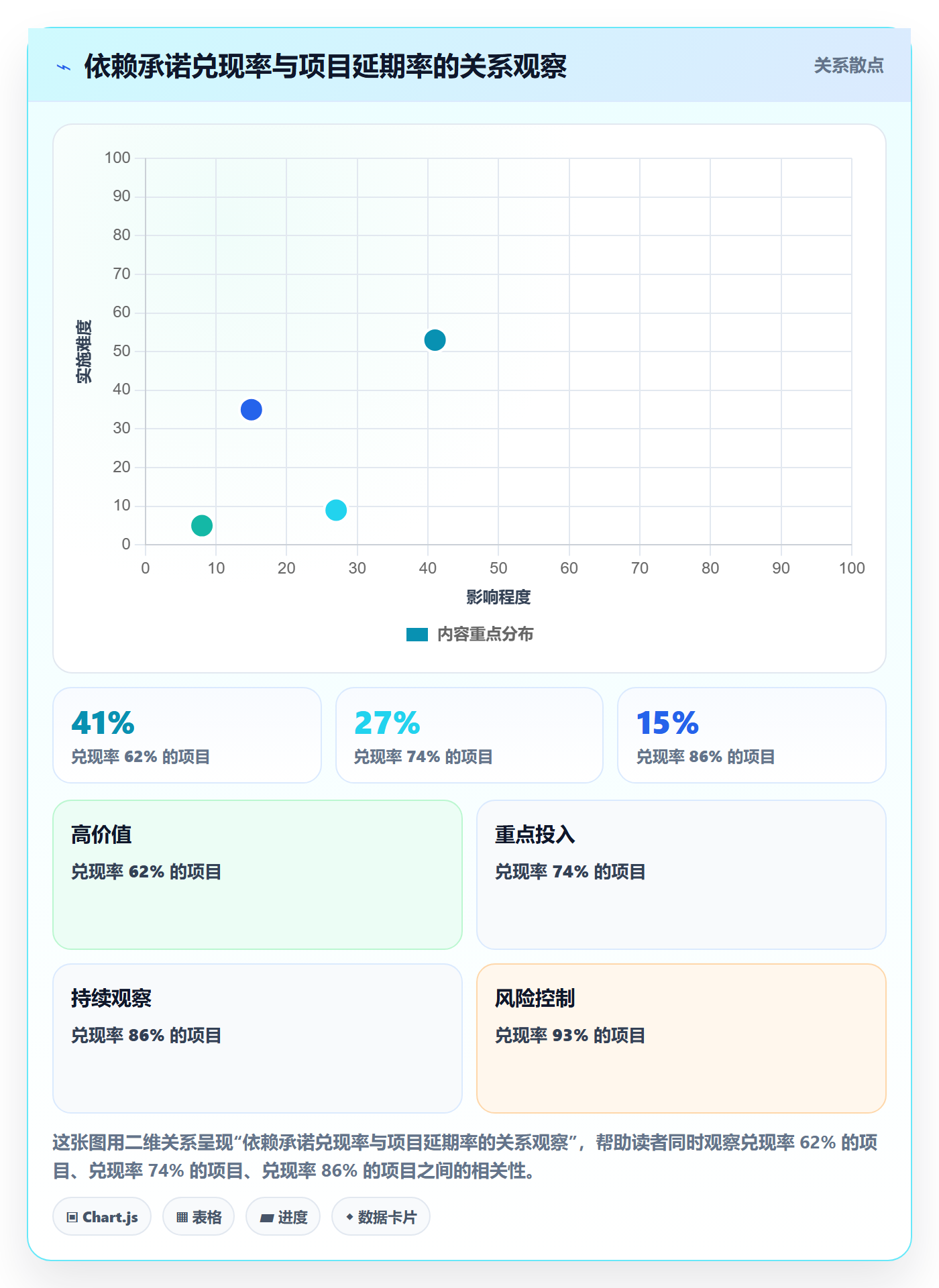 SF流程与规范：项目负责人任务依赖入门指南关键指标