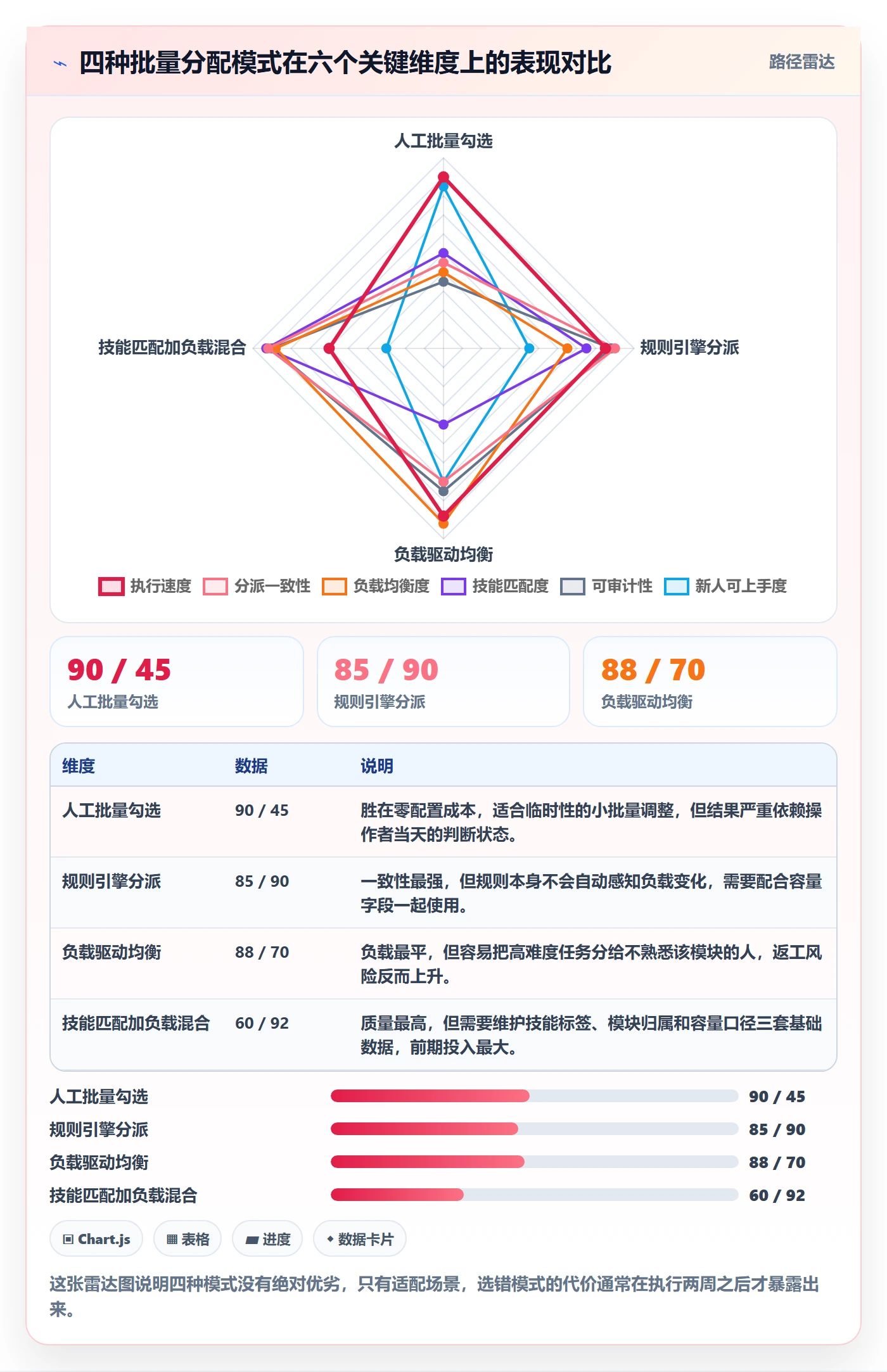 批量分配流程与规范：项目经理任务分派实操方法关键指标