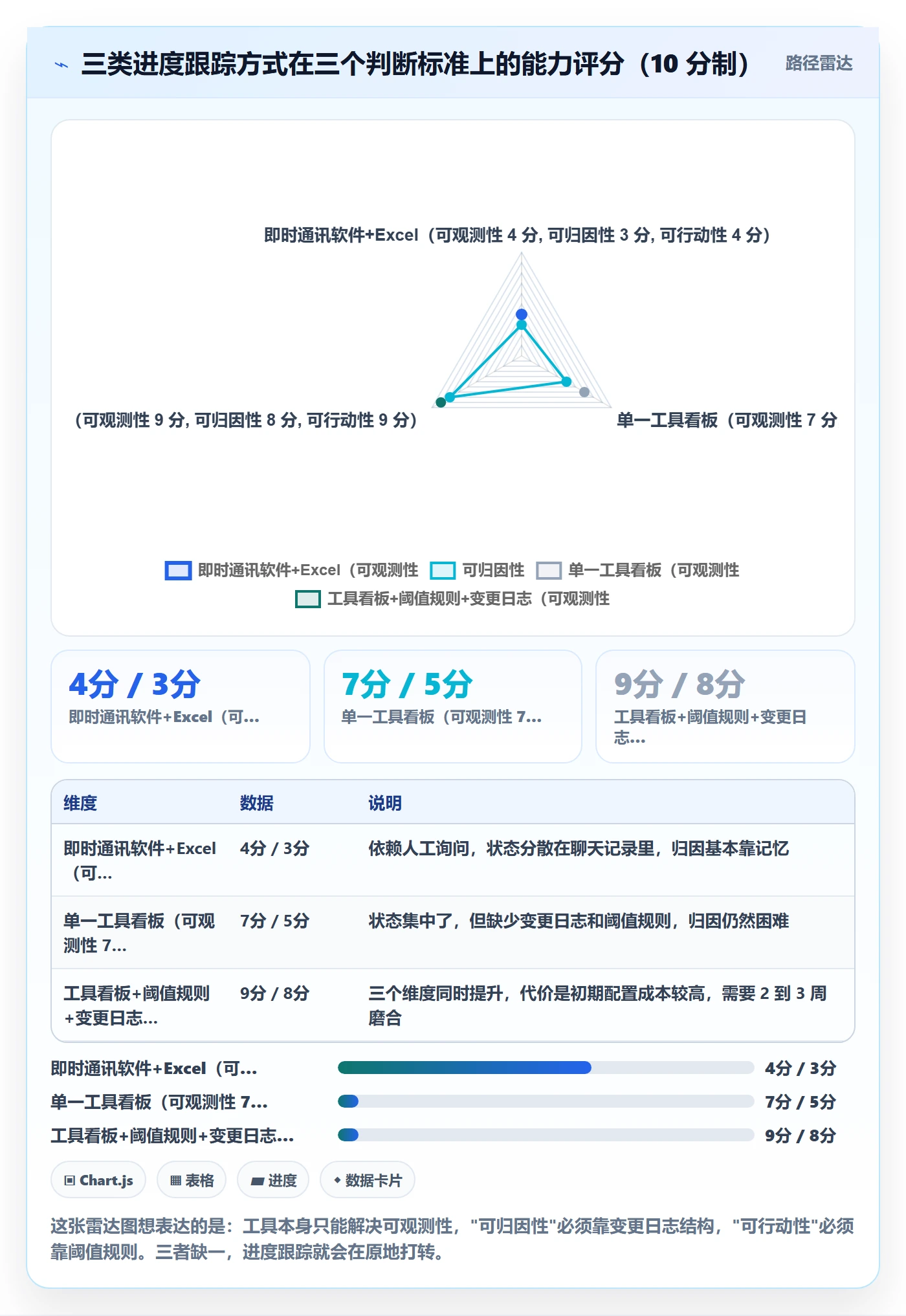 动态实操方法：产品经理提升进度跟踪效率的入门指南方法与模板