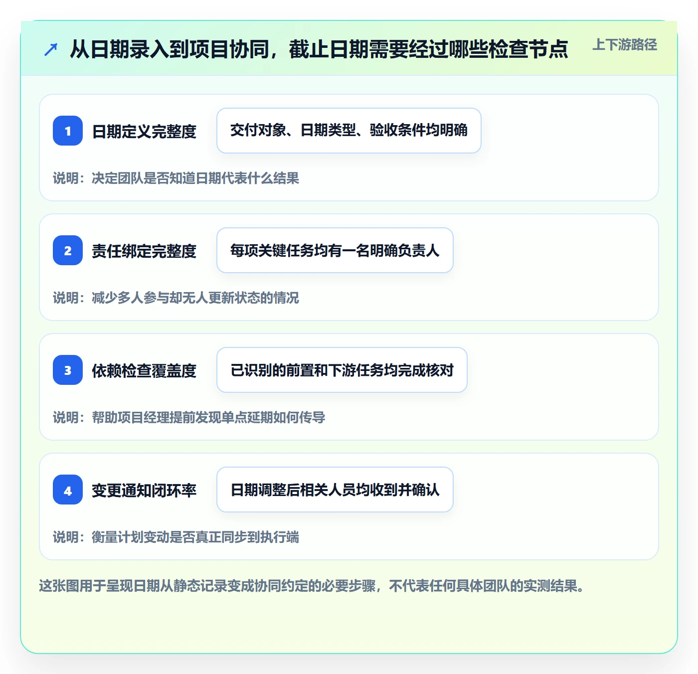 日历视图如何做好截止日期？项目经理协同管理与操作步骤