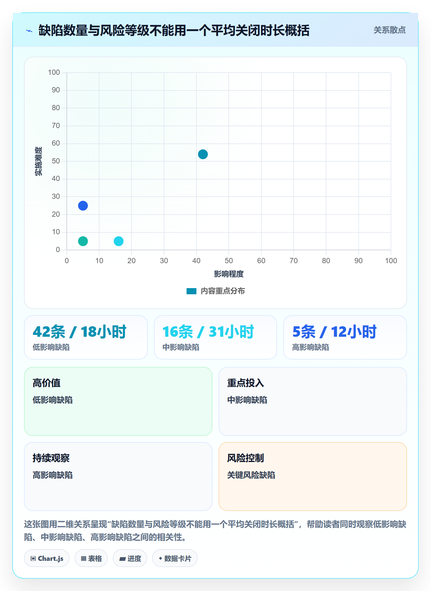 Bug实操方法:产品经理提升Bug / 缺陷效率的效率提升方法与模板