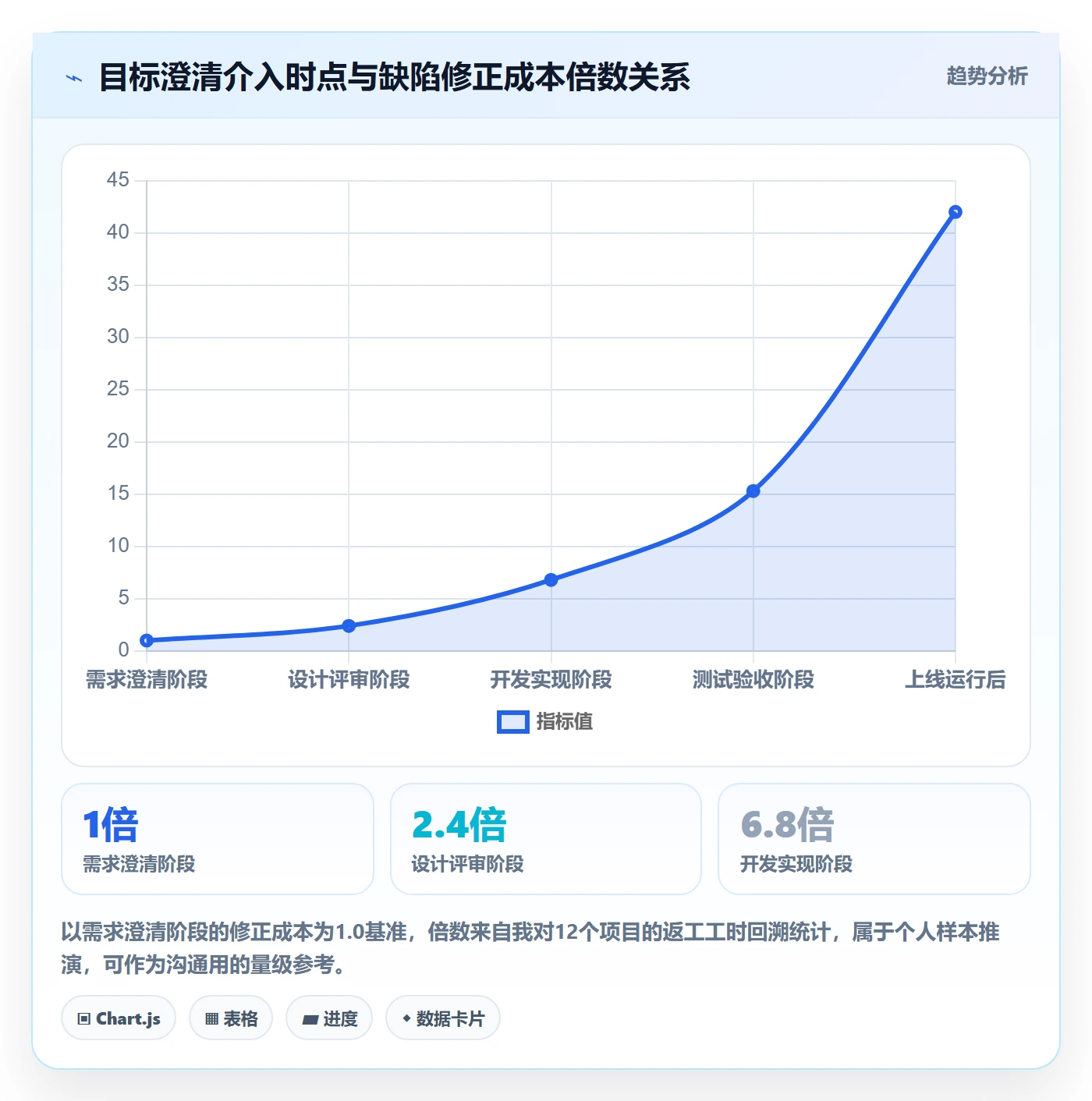 项目目标怎么做?项目经理入门指南:项目目标从0到1