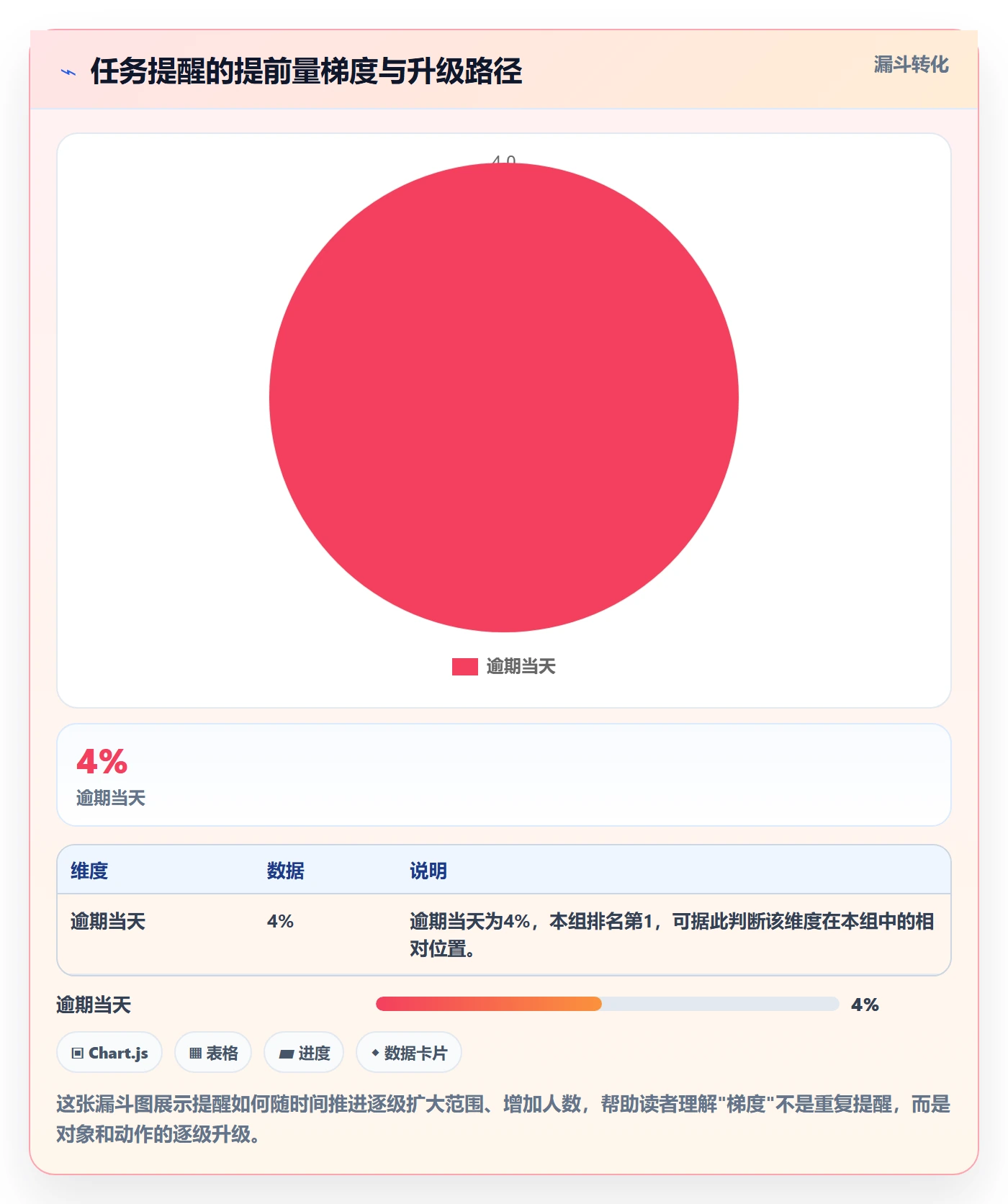 自动提醒怎么做?项目经理效率提升:任务提醒从0到1