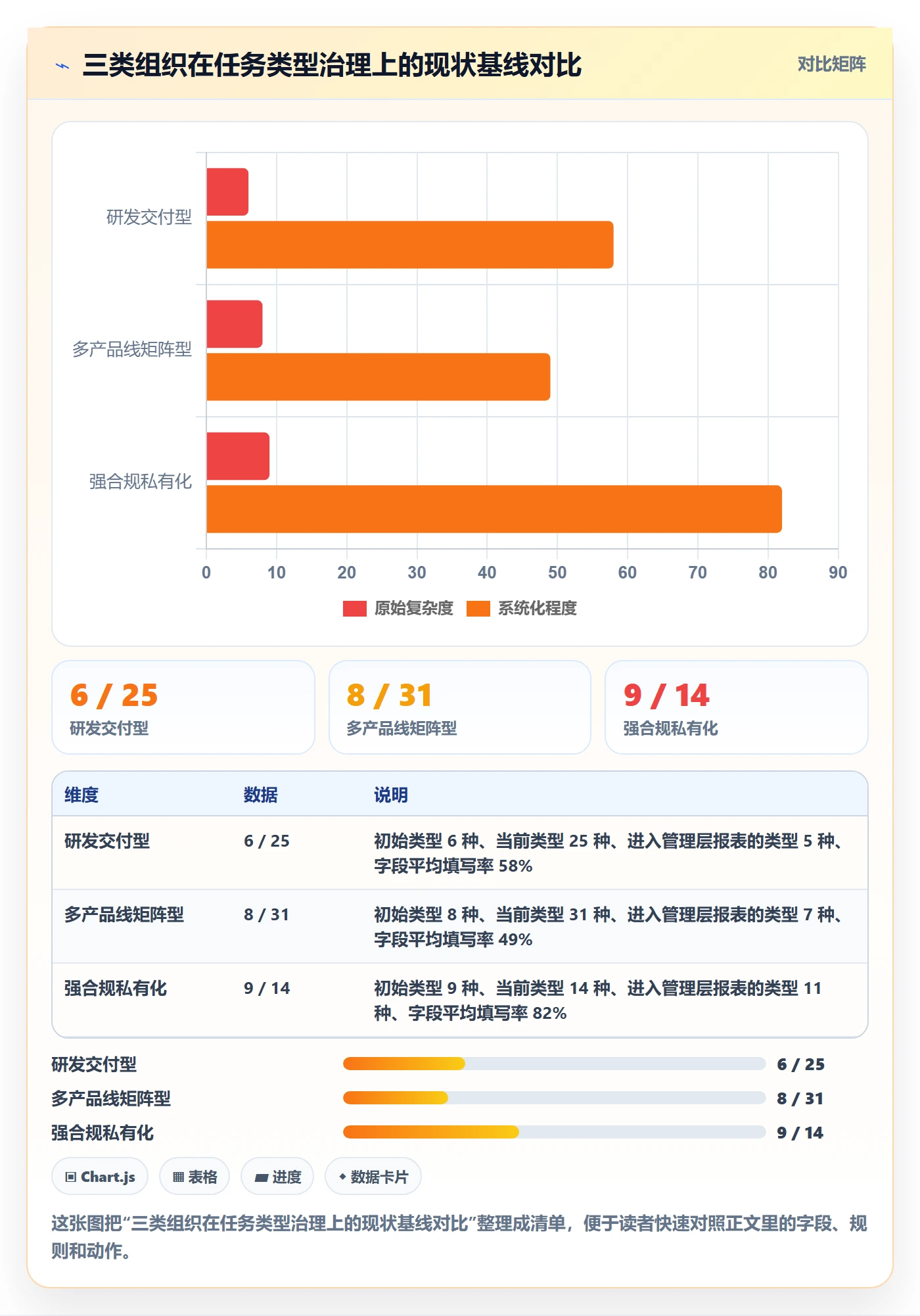 任务类型管理方法大全:管理层任务属性风险控制落地清单