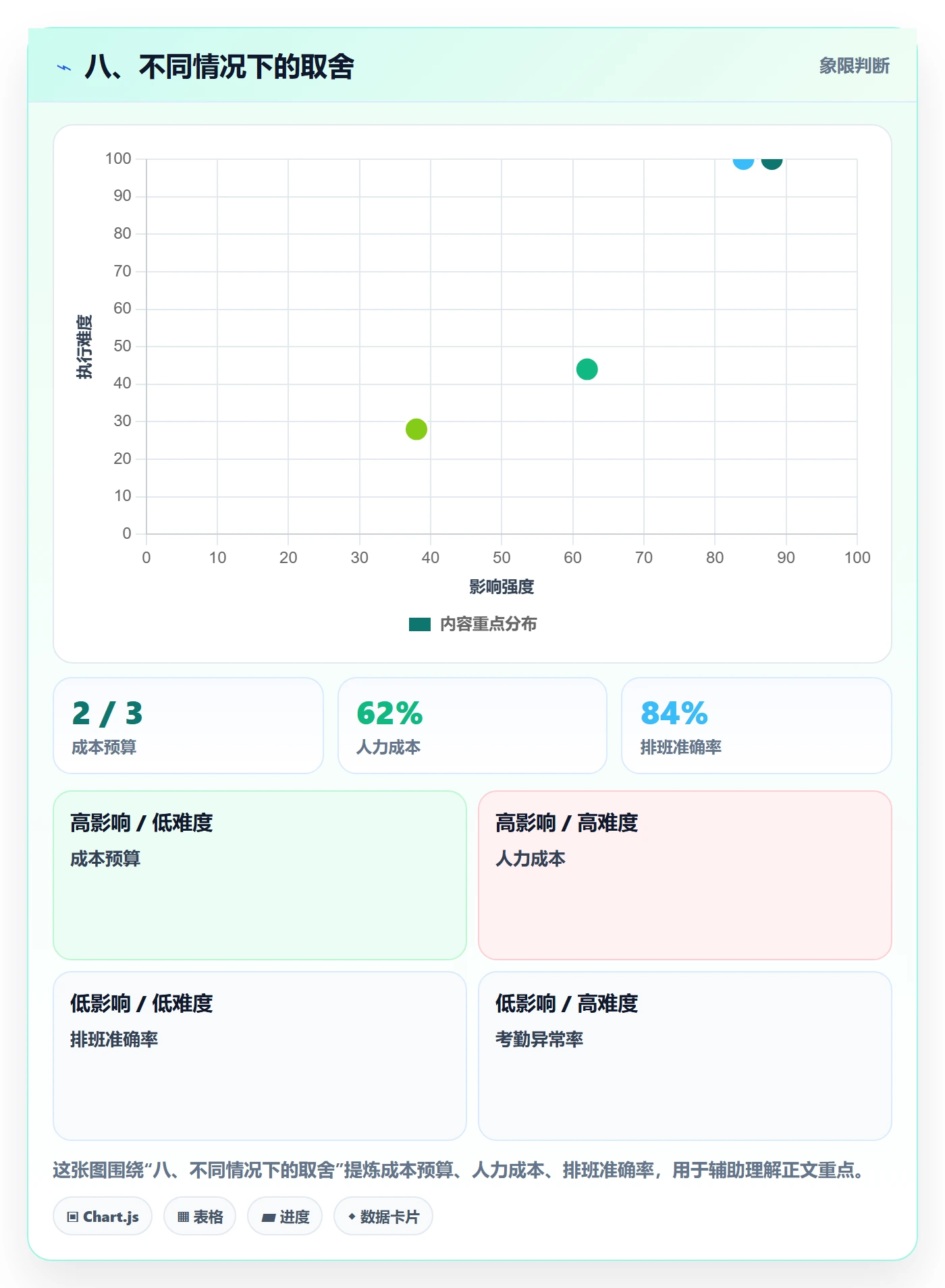 八、不同情况下的取舍