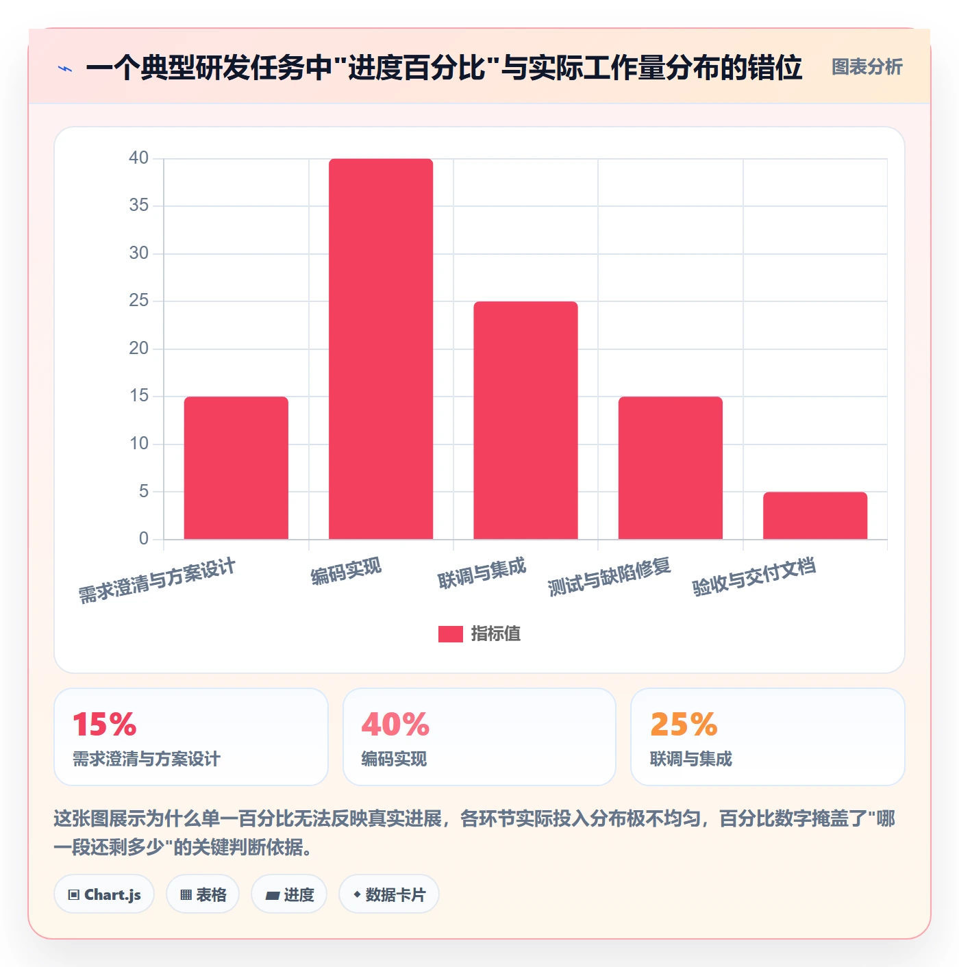 进度管理进度更新教程：管理层实操方法，避坑指南