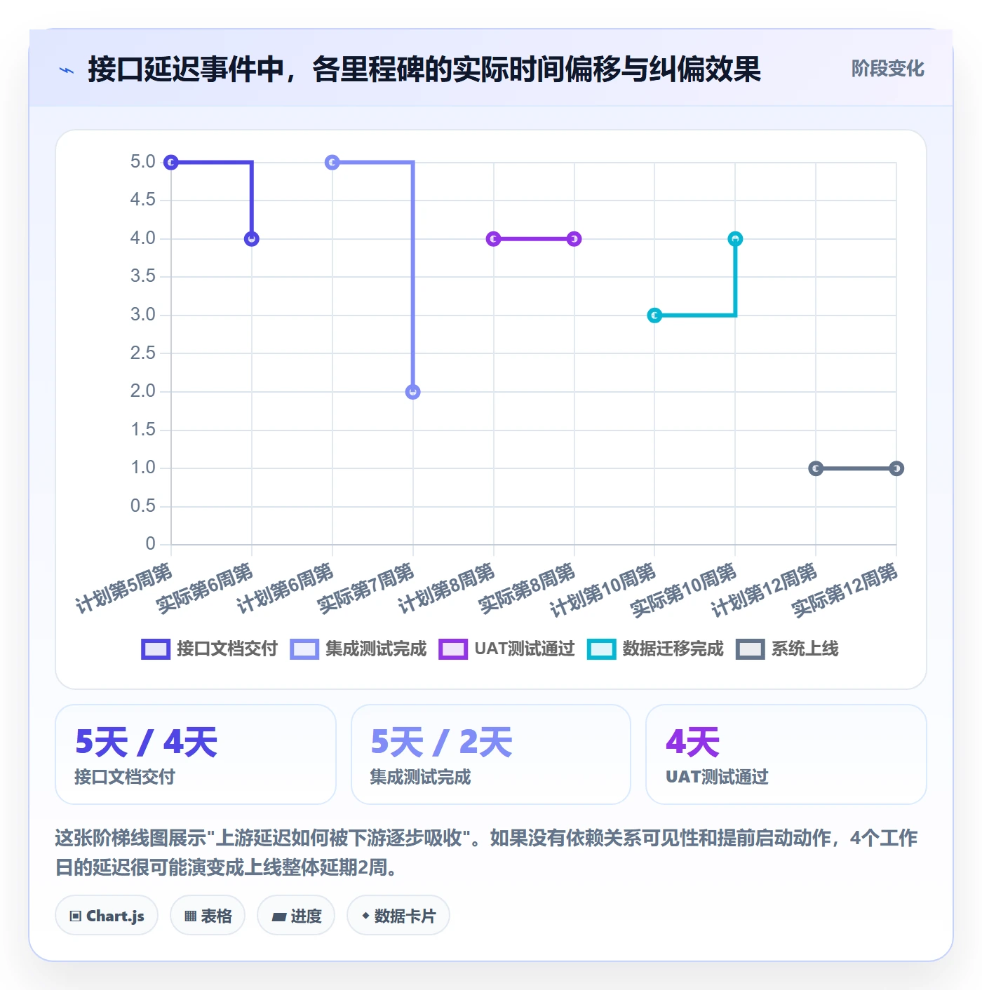 目标拆解落地方案:项目负责人开展项目目标的实操方法案例解析